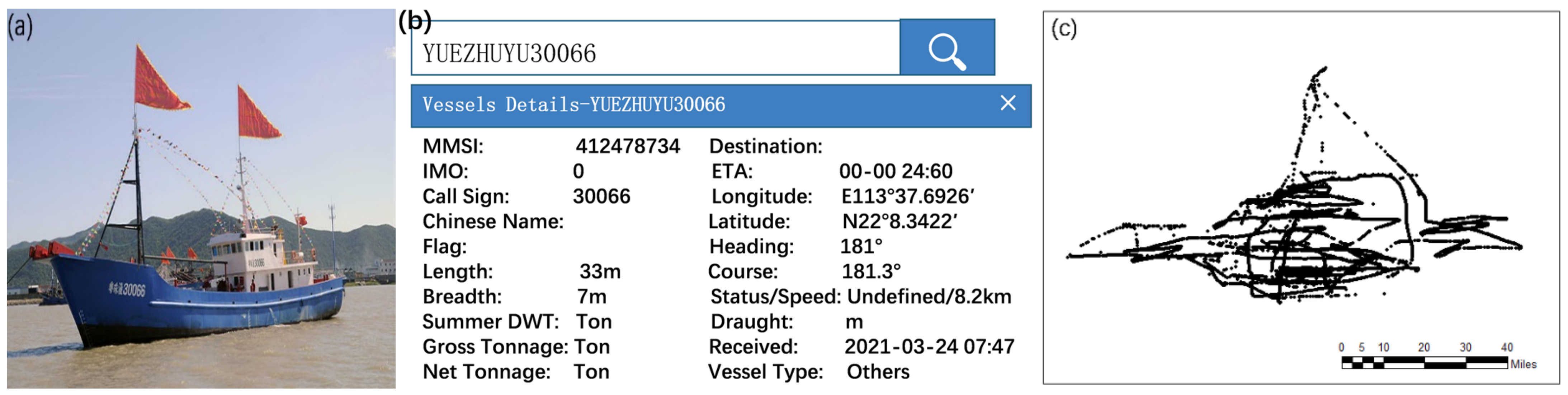Remote Sensing Free FullText Identification of Fishing Vessel