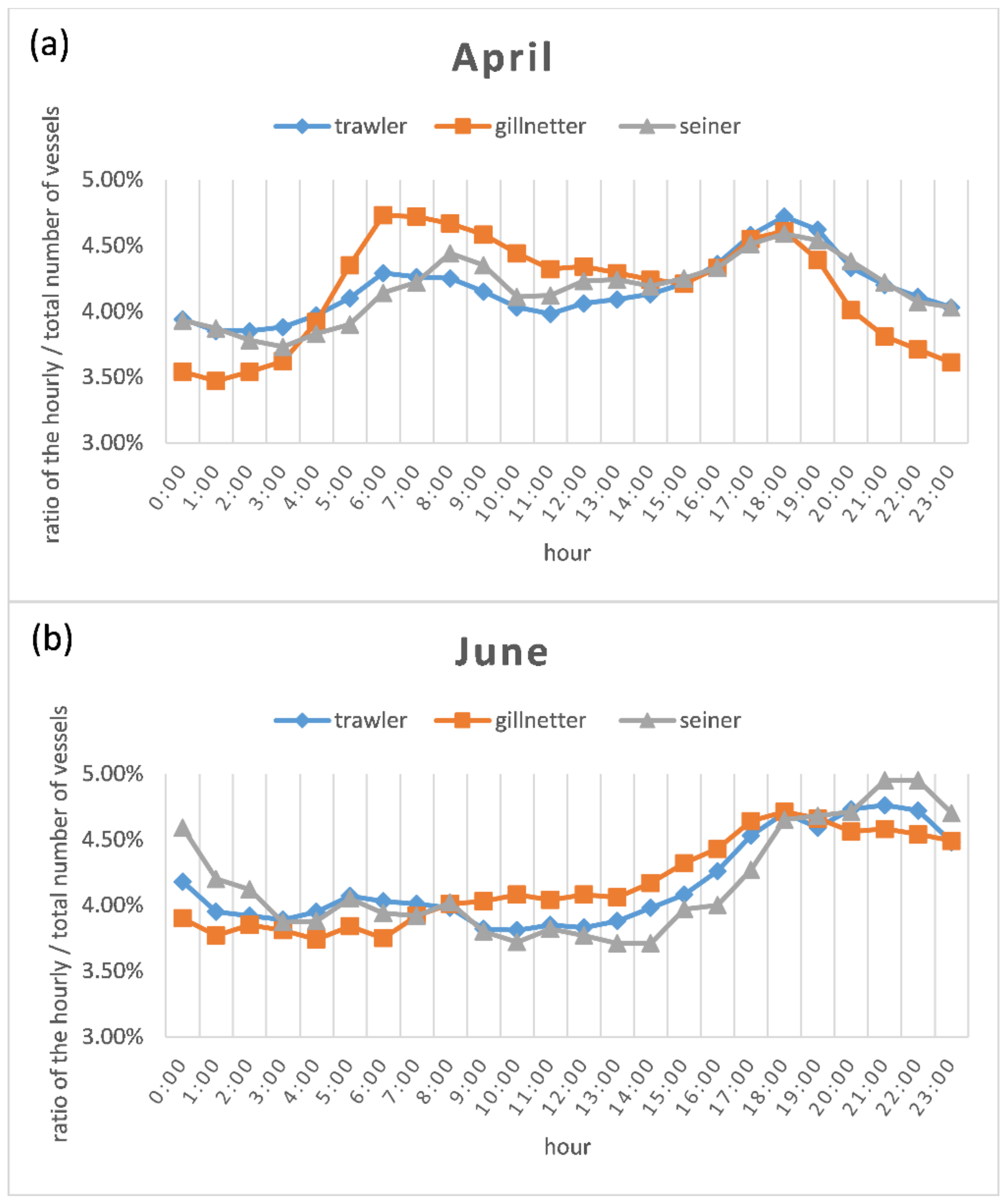 Remotesensing 13 01952 g017a Remotesensing 13 01952 g017a