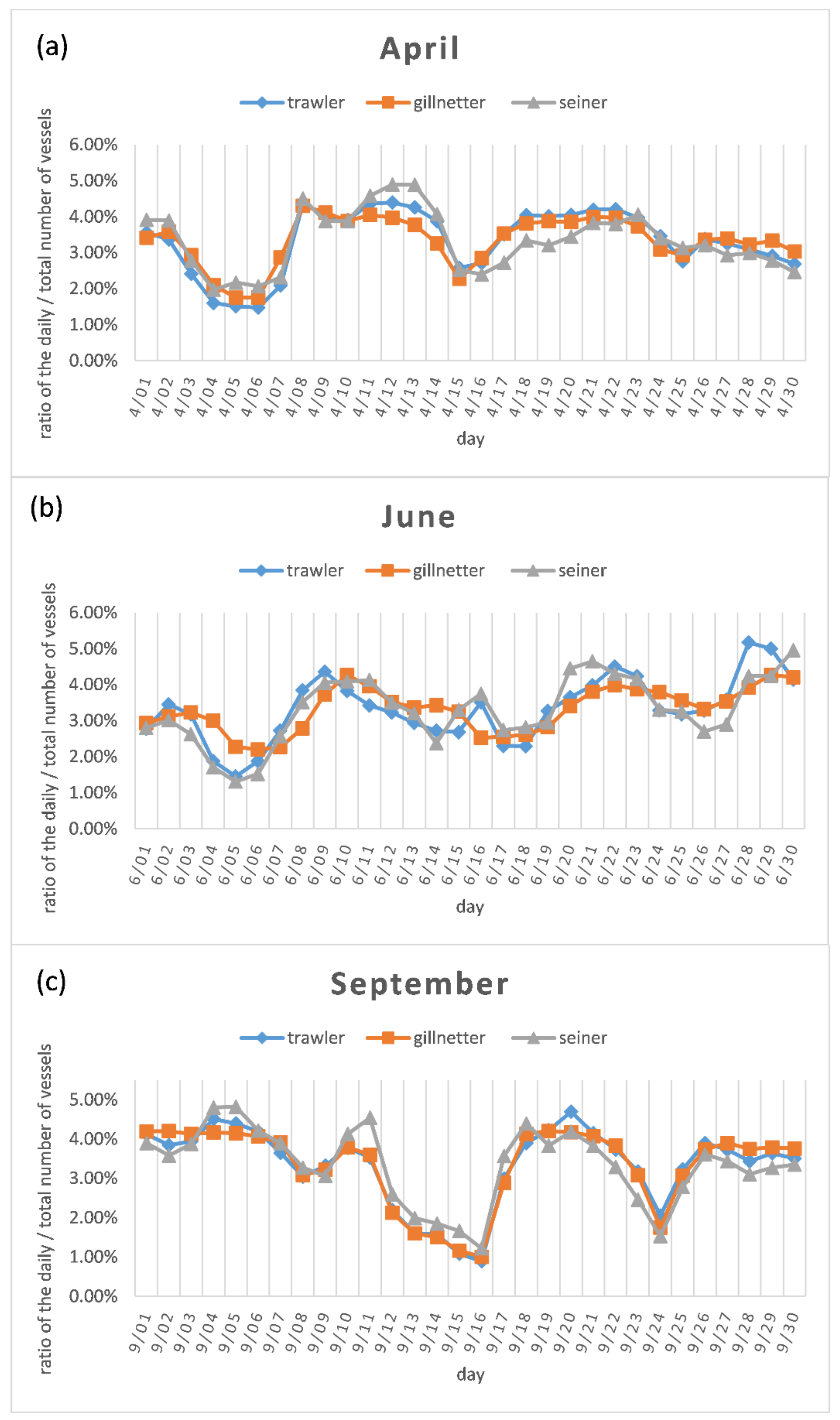 Remotesensing 13 01952 g018 Remotesensing 13 01952 g018