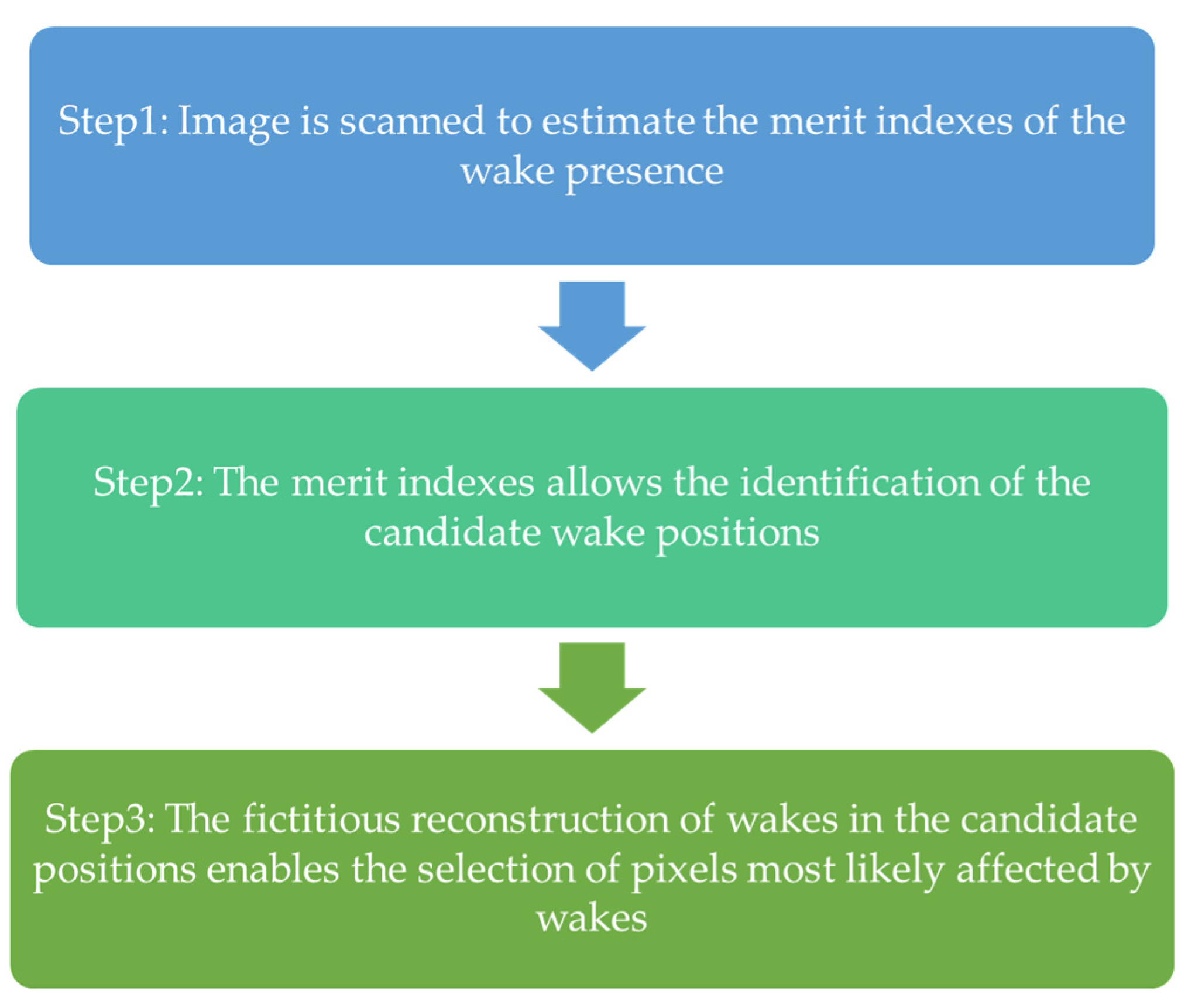 Remotesensing 13 01955 g001 Remotesensing 13 01955 g001
