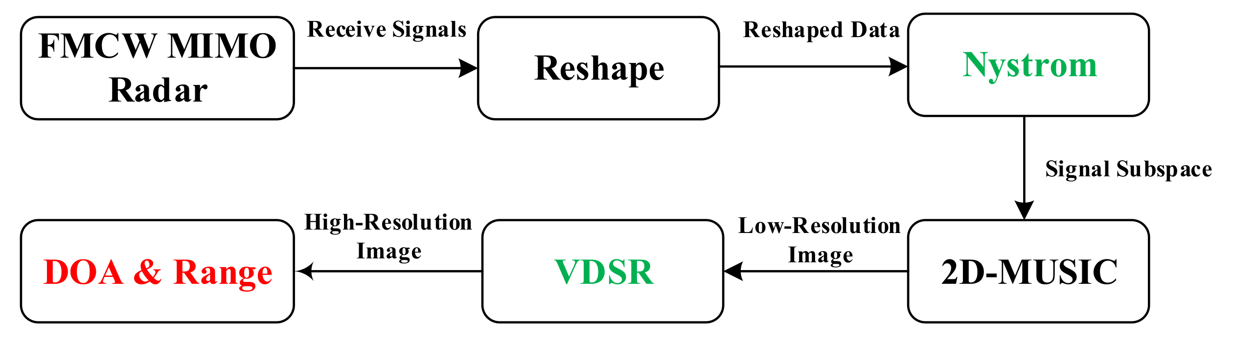 Remotesensing 13 01956 g004