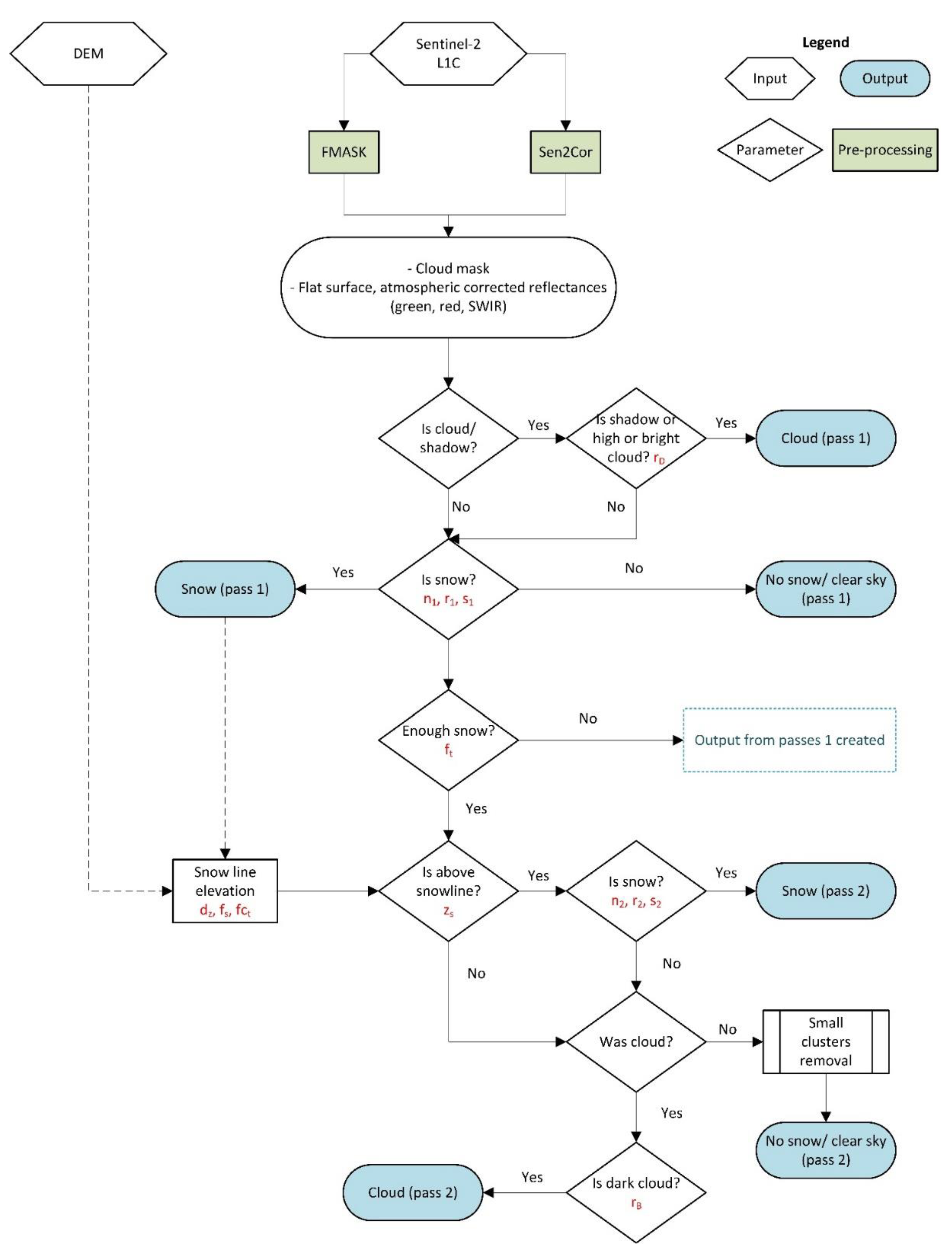 A Revised Snow Cover Algorithm to Improve Discrimination between Snow ...