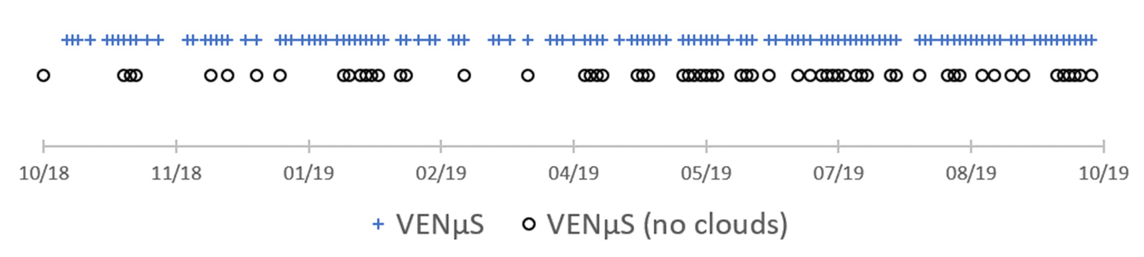 Remotesensing 13 01958 g005