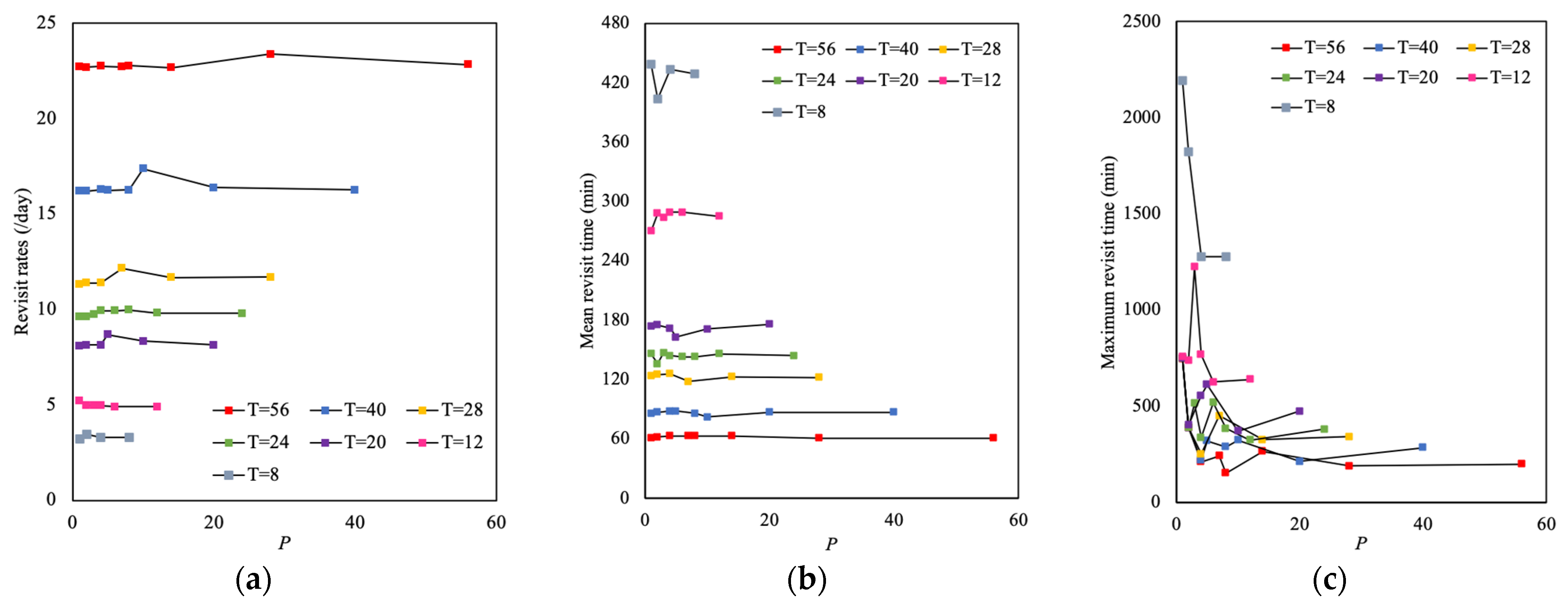 Remotesensing 13 01959 g003 Remotesensing 13 01959 g003