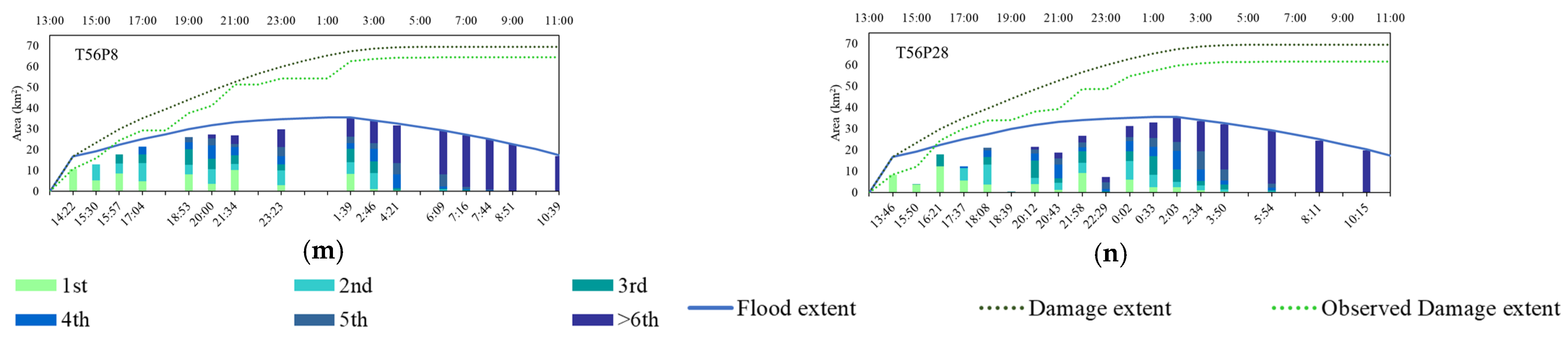 Remotesensing 13 01959 g005b Remotesensing 13 01959 g005b