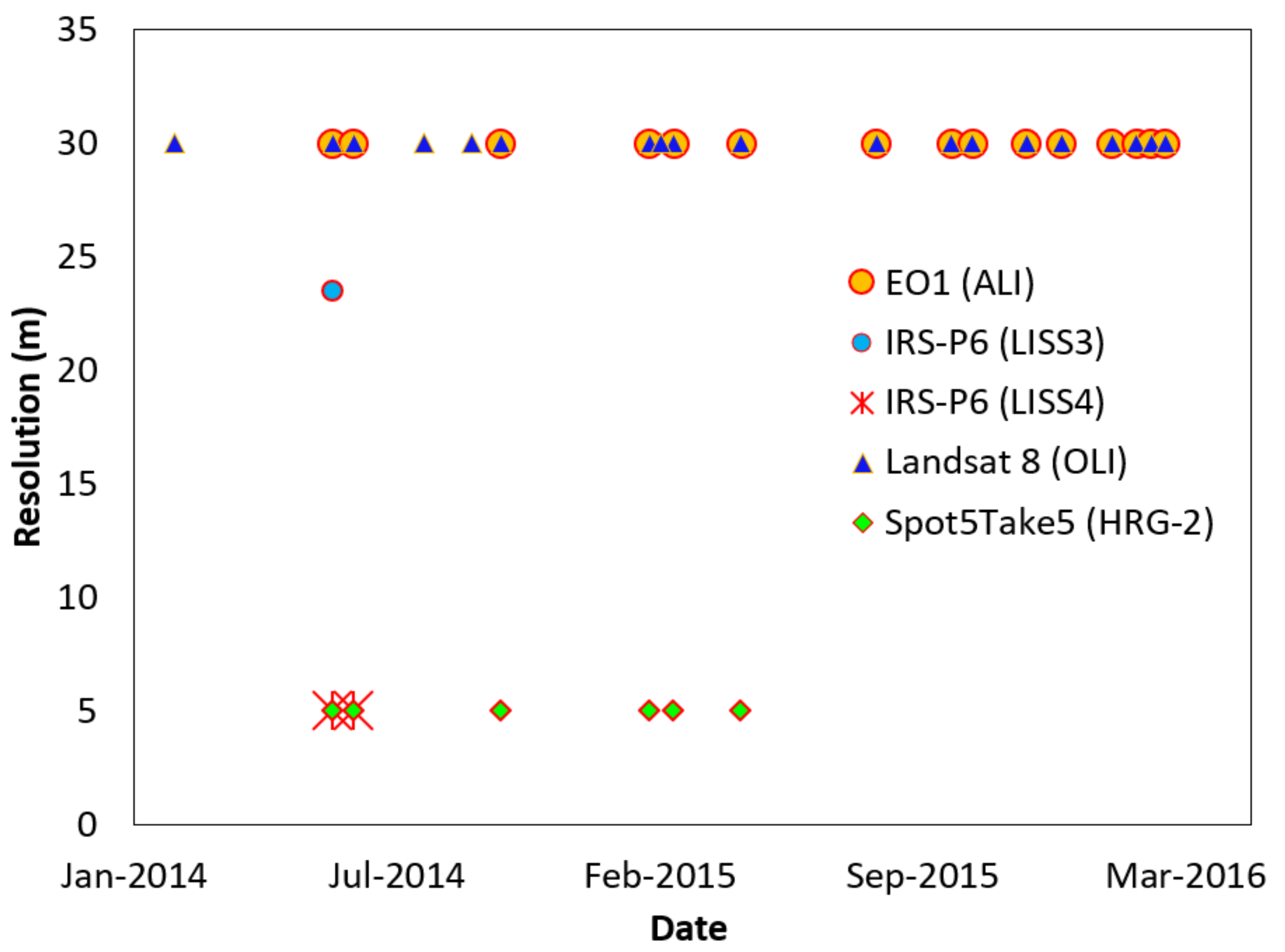 Remotesensing 13 01960 g002 Remotesensing 13 01960 g002
