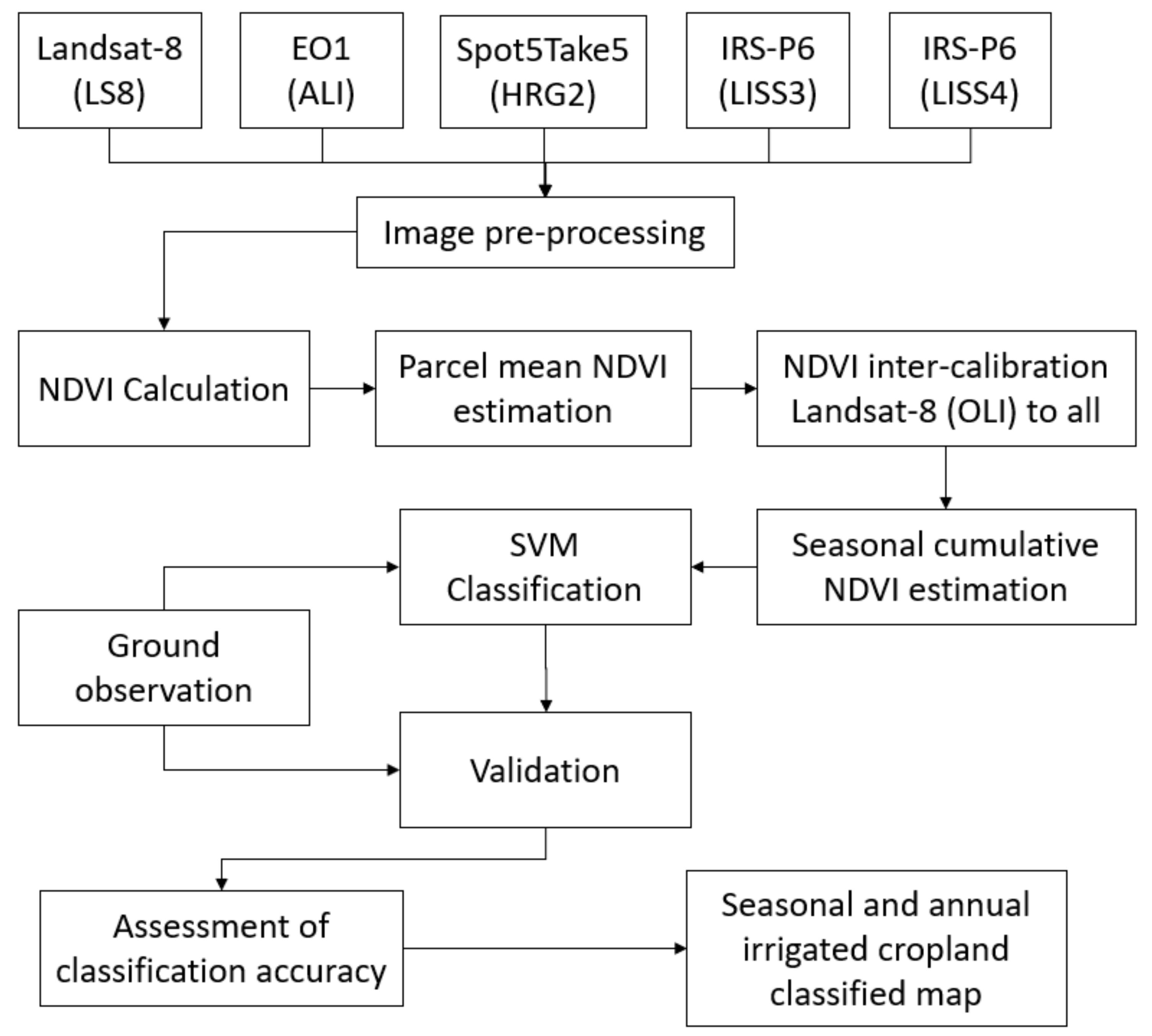 Remotesensing 13 01960 g005 Remotesensing 13 01960 g005
