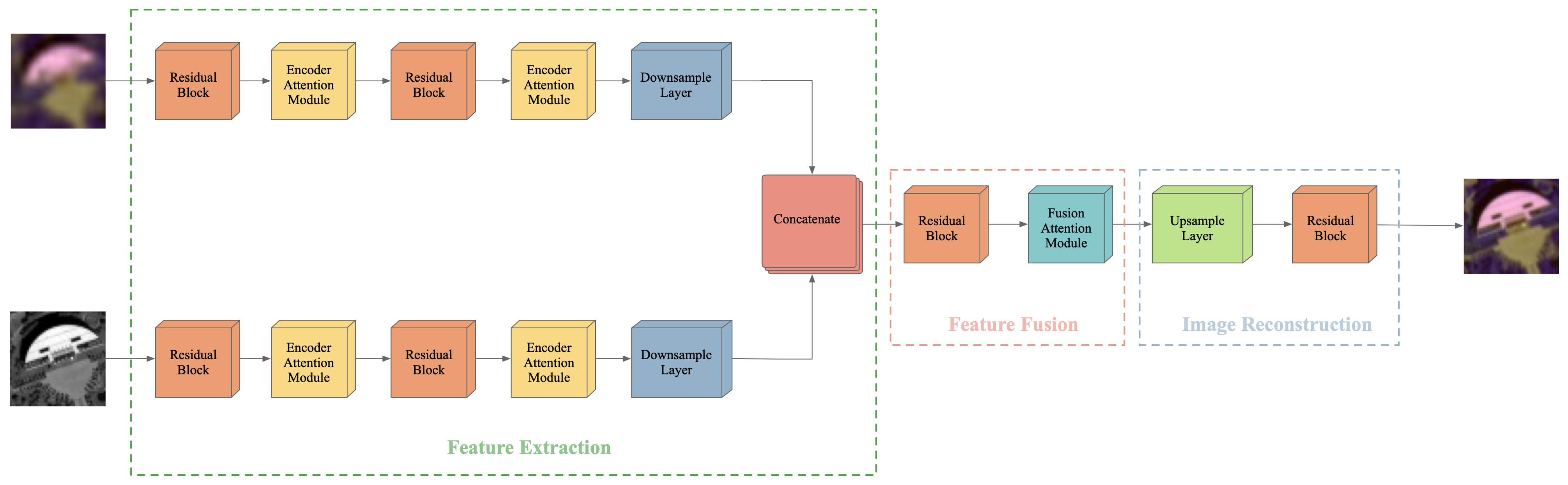 Remotesensing 13 01962 g002