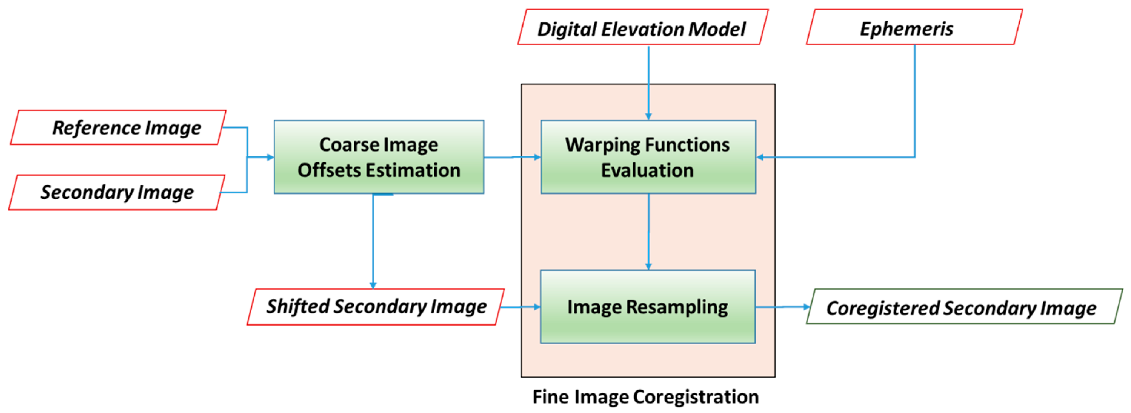 Remotesensing 13 01963 g001 Remotesensing 13 01963 g001