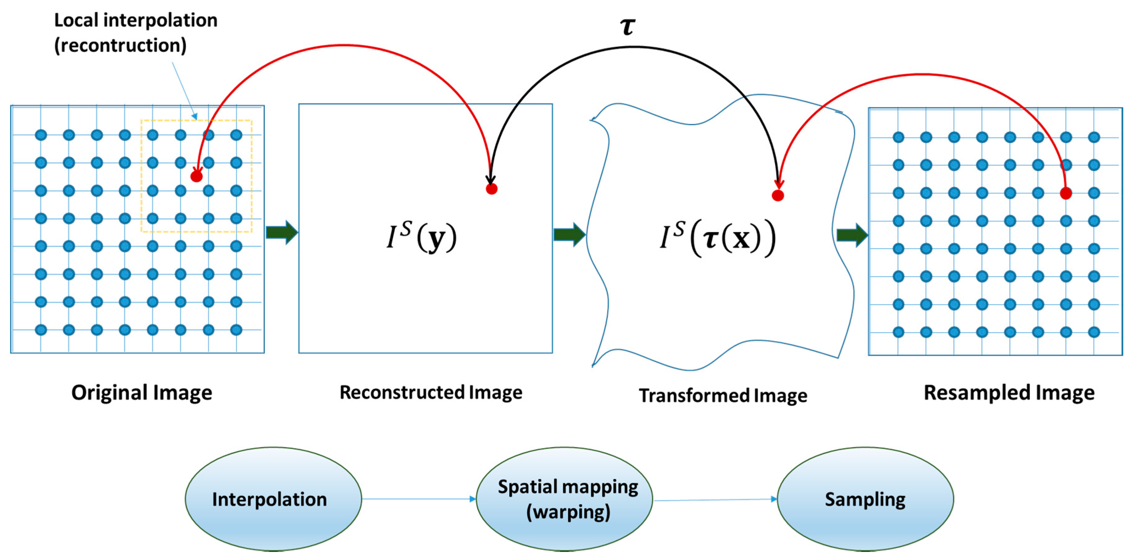 Remotesensing 13 01963 g002 Remotesensing 13 01963 g002