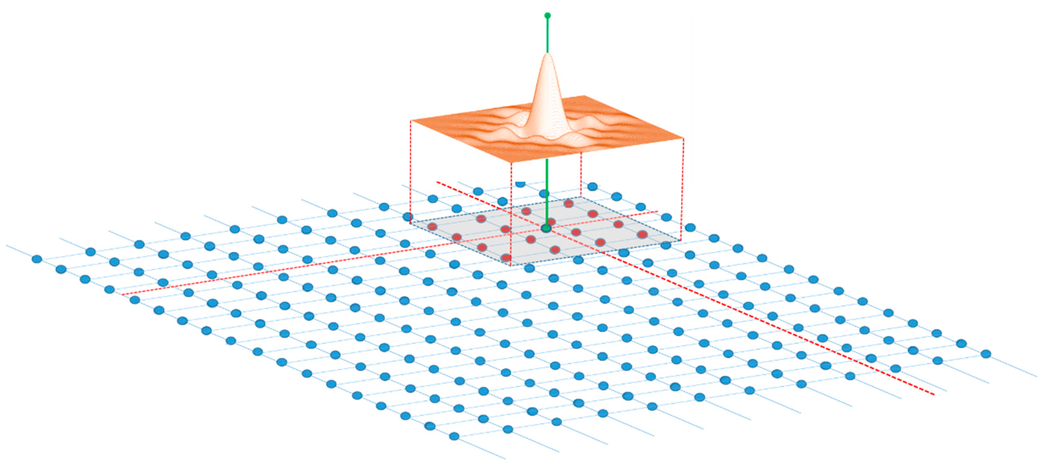 Remotesensing 13 01963 g003 Remotesensing 13 01963 g003