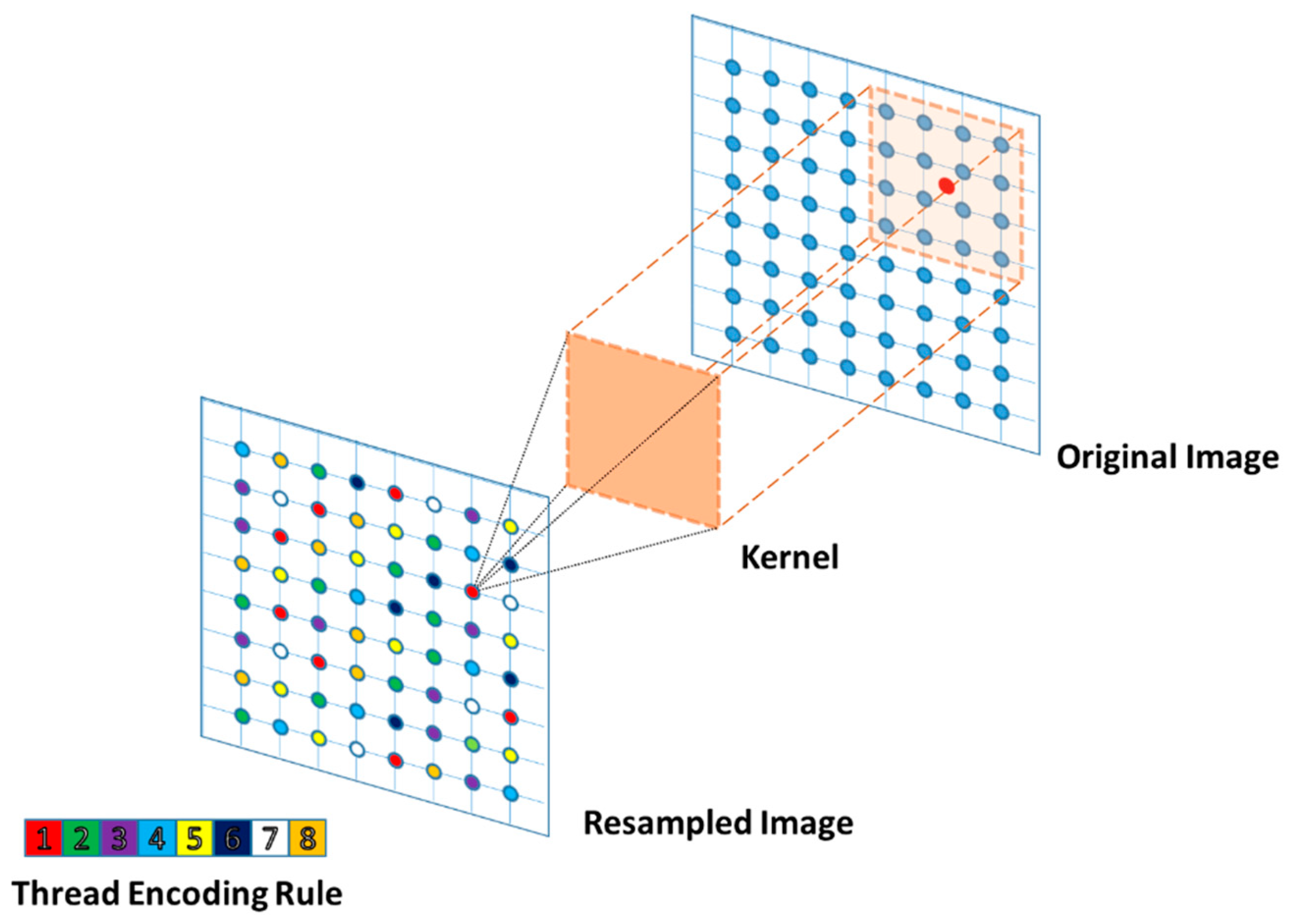 Remotesensing 13 01963 g004 Remotesensing 13 01963 g004