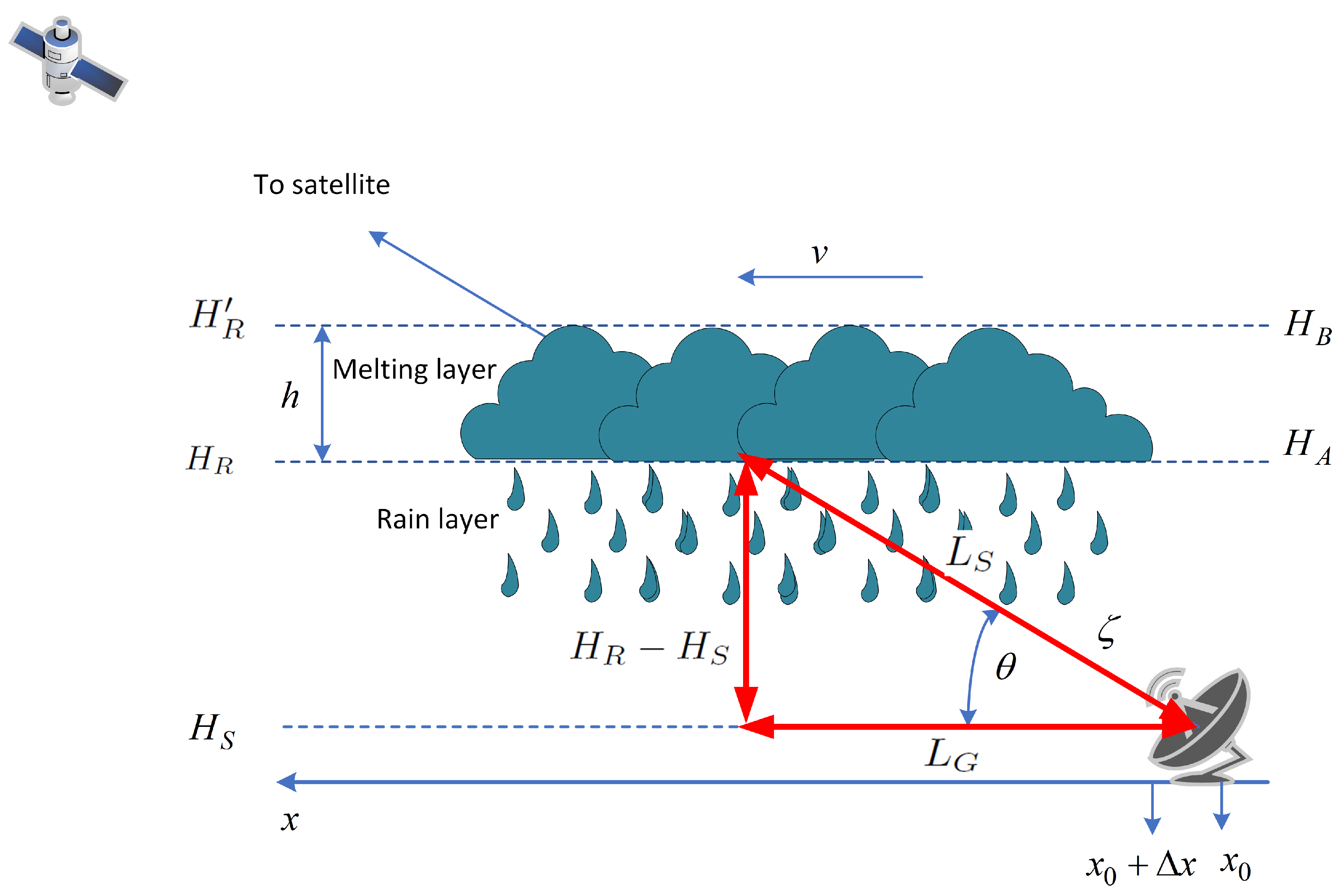 Remotesensing 13 01965 g002