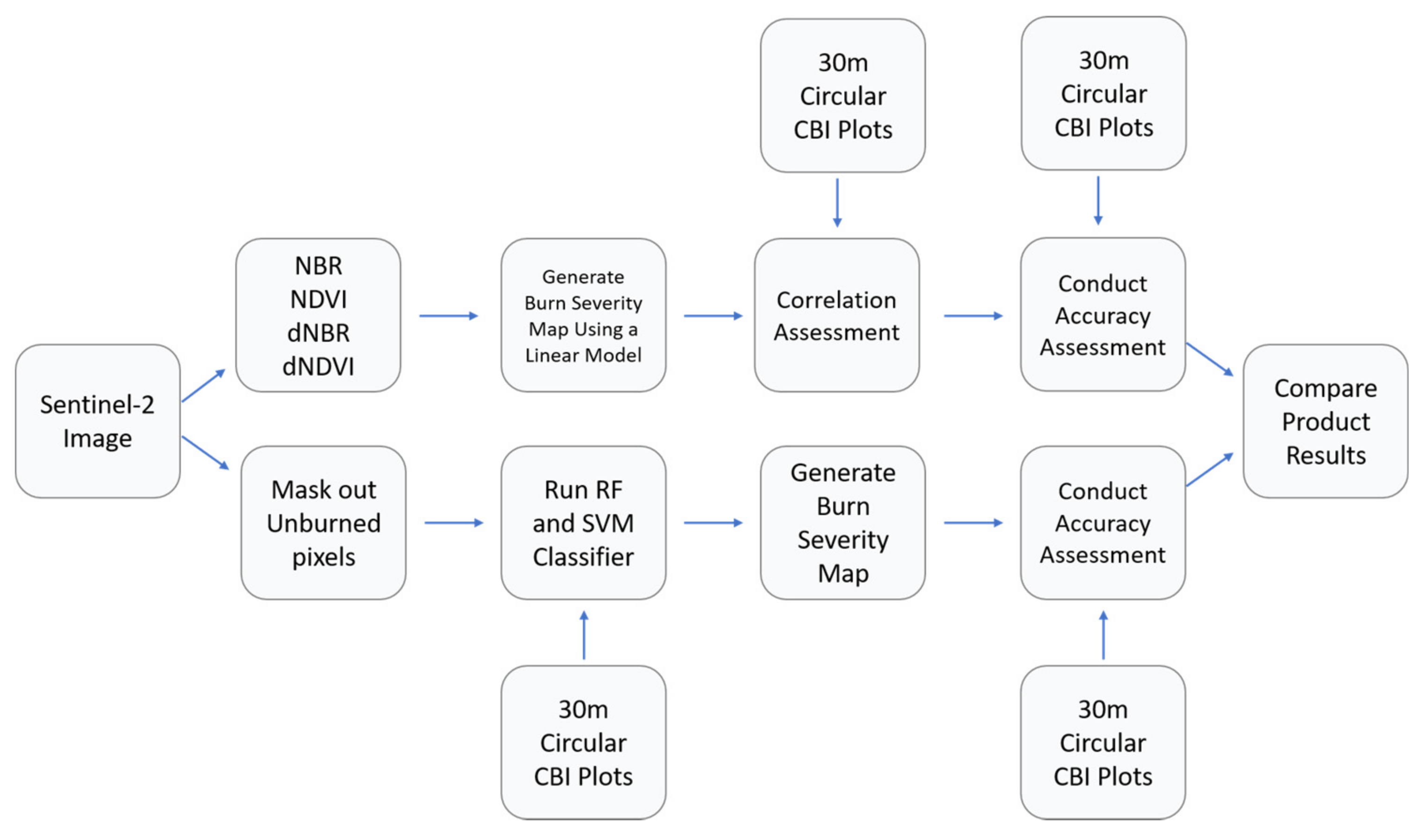 Remotesensing 13 01966 g003 Remotesensing 13 01966 g003