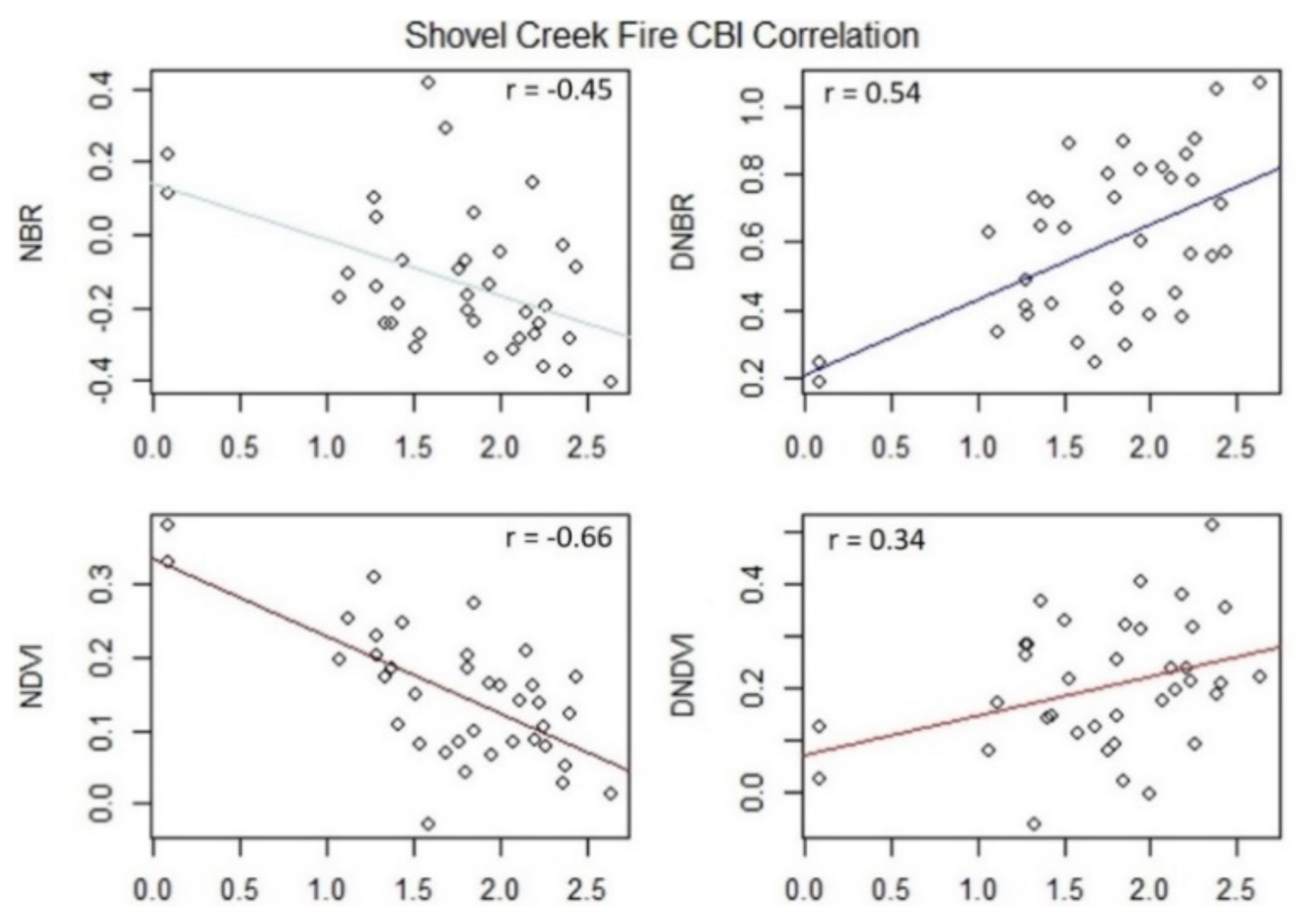 Remotesensing 13 01966 g006 Remotesensing 13 01966 g006