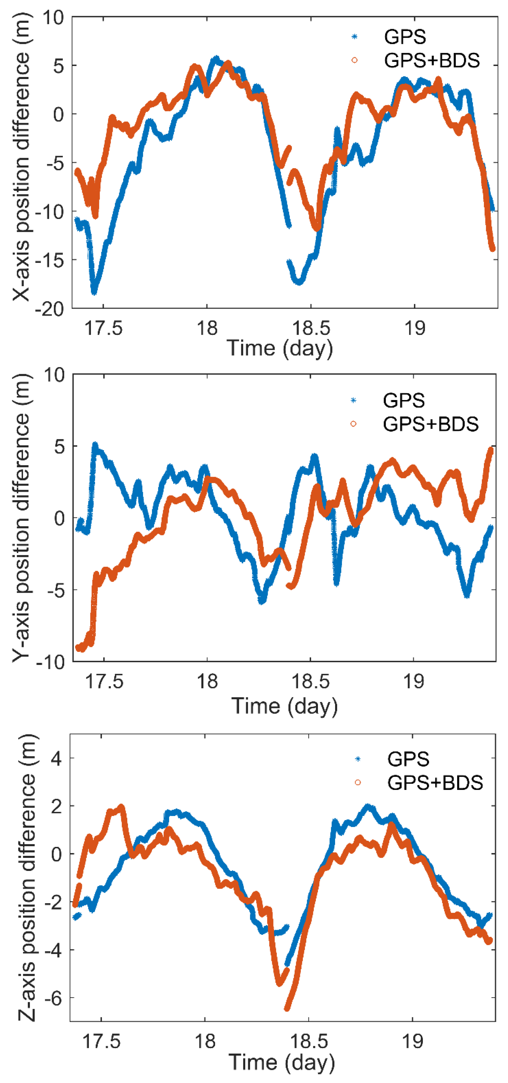 Remotesensing 13 01967 g009