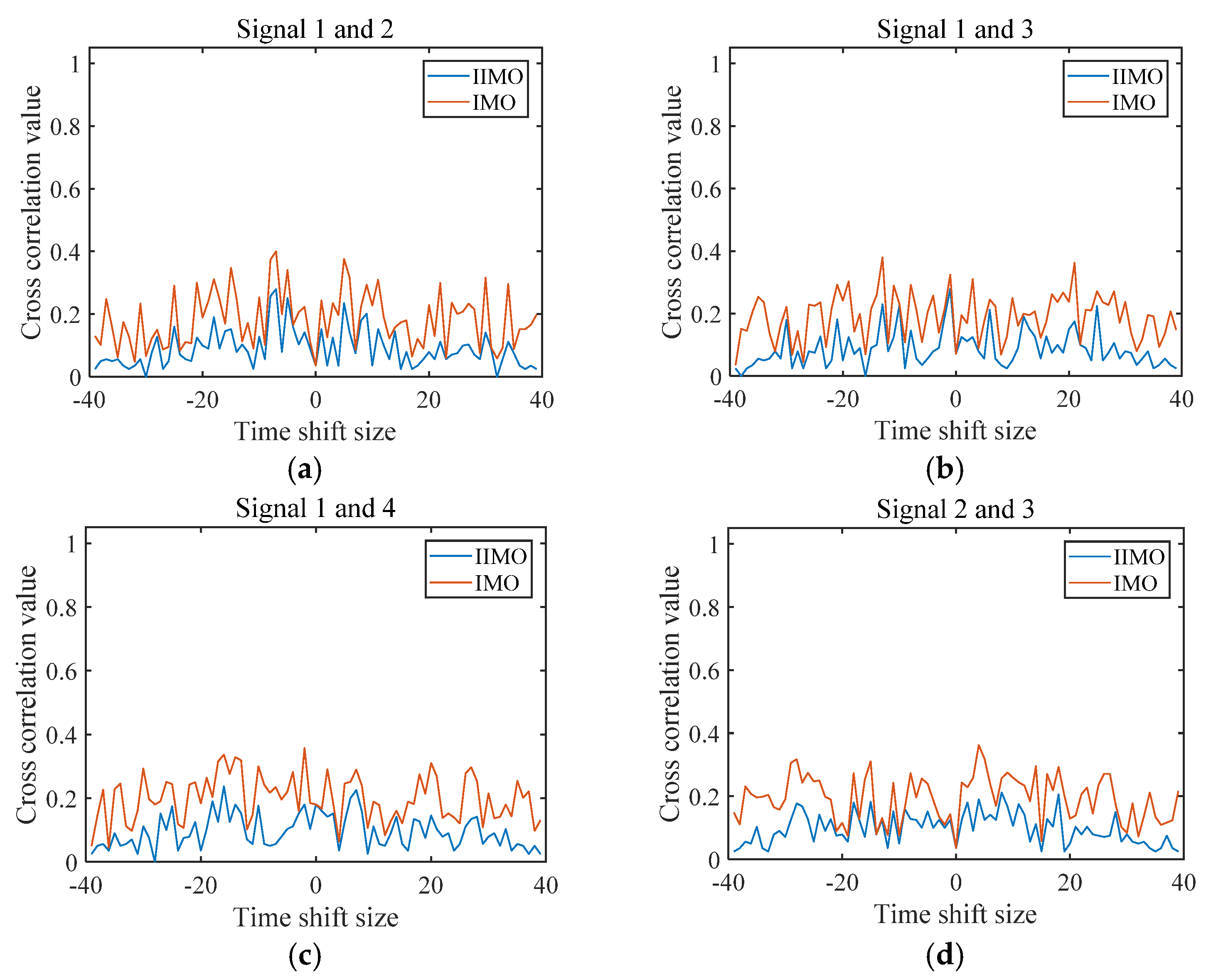 Remotesensing 13 01968 g004a Remotesensing 13 01968 g004a