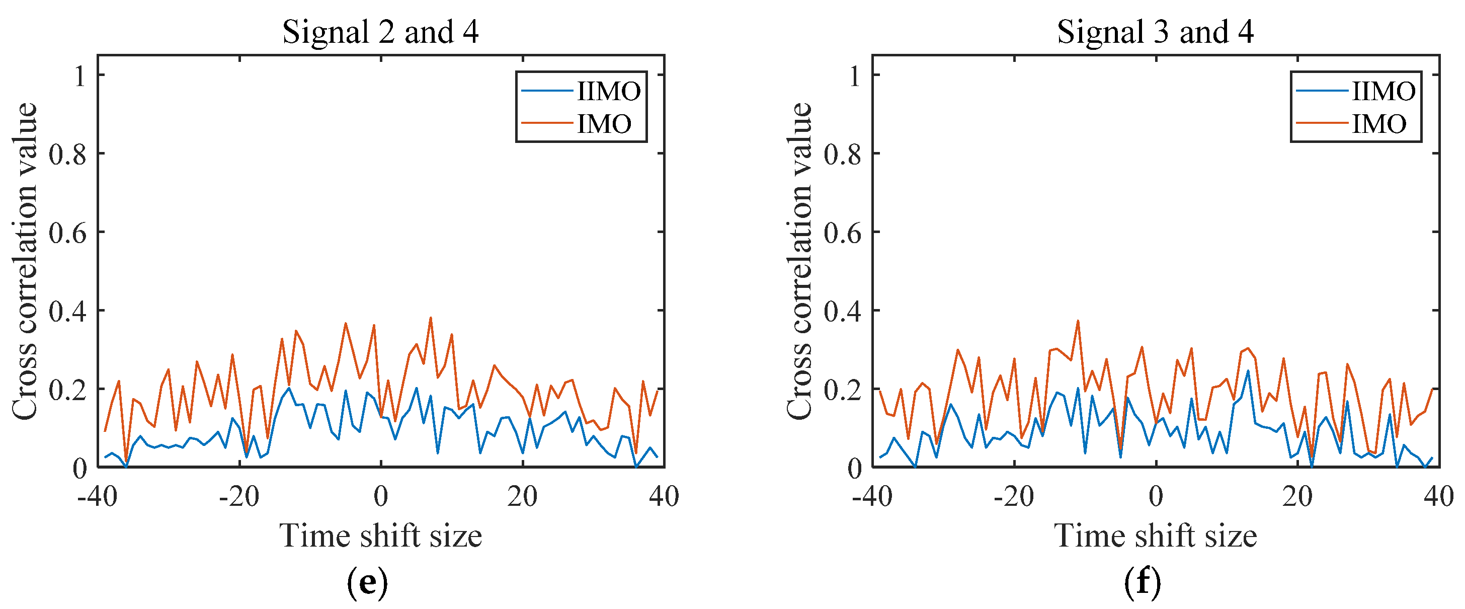 Remotesensing 13 01968 g004b Remotesensing 13 01968 g004b