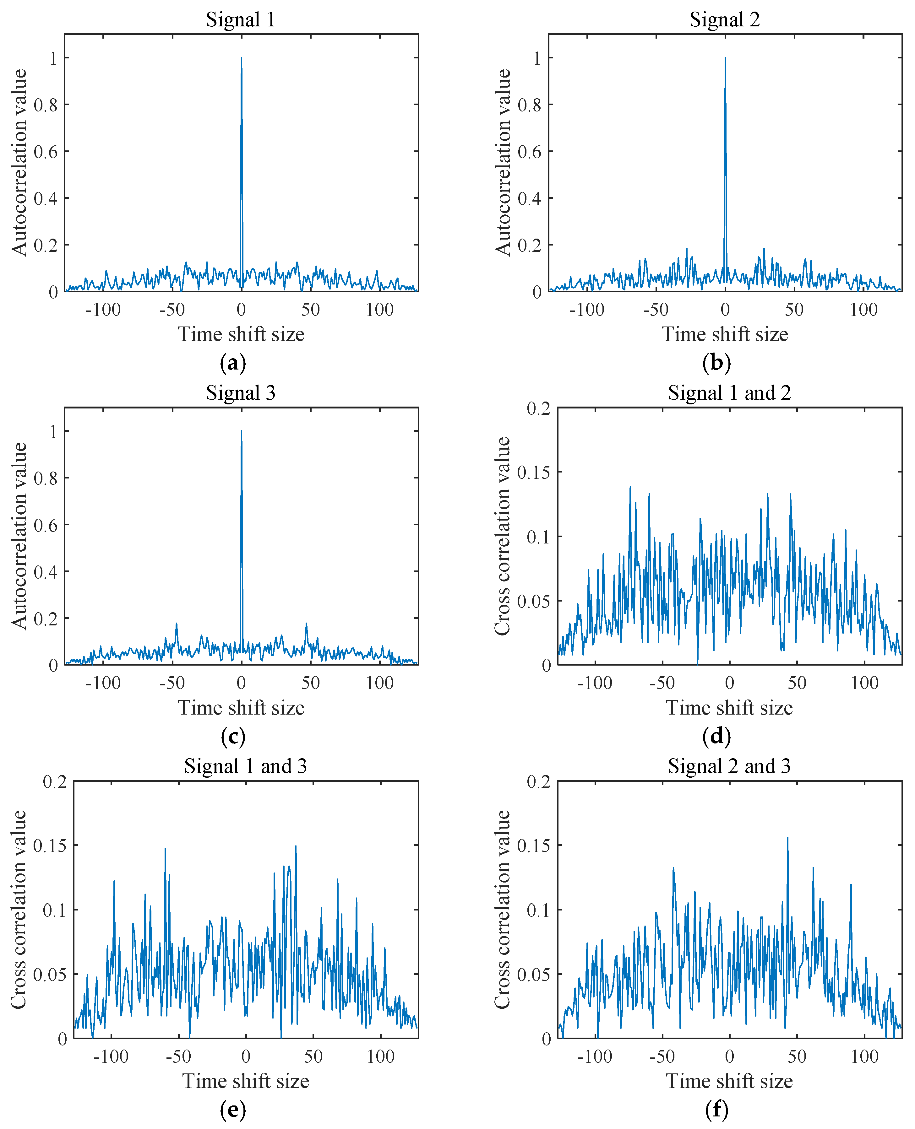 Remotesensing 13 01968 g006 Remotesensing 13 01968 g006