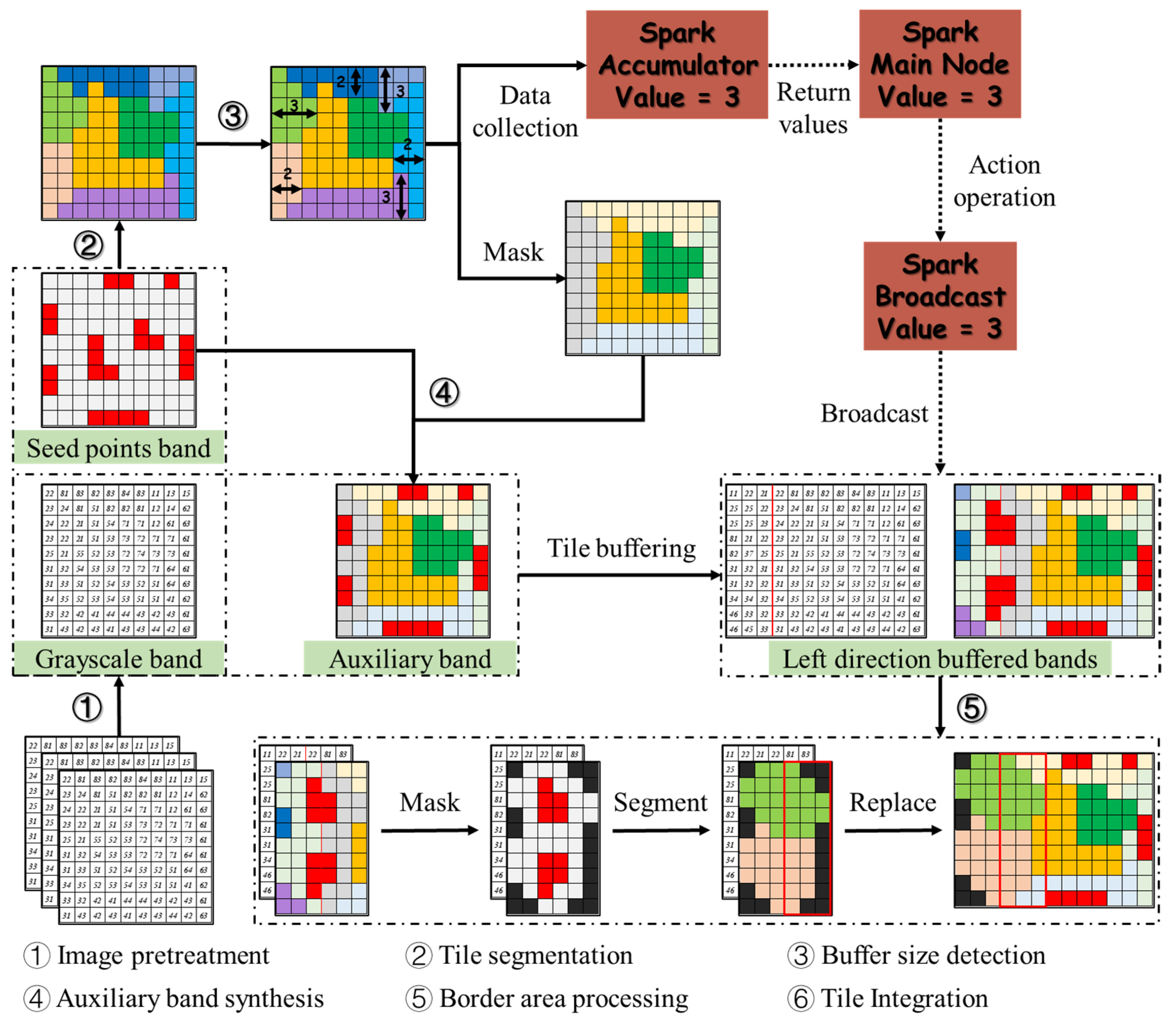 Remotesensing 13 01969 g002 Remotesensing 13 01969 g002