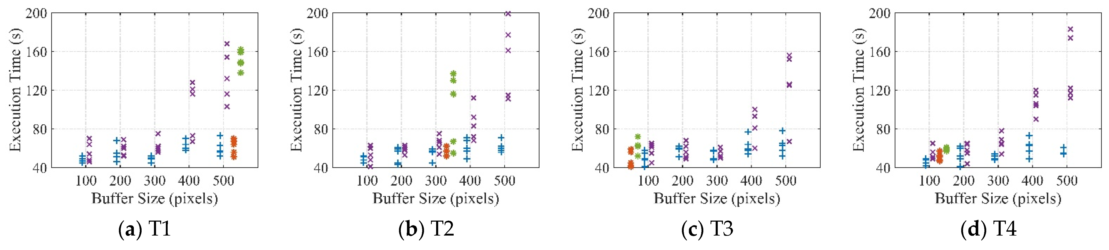 Remote Sensing | Free Full-Text | A Strategy of Parallel Seed-Based ...