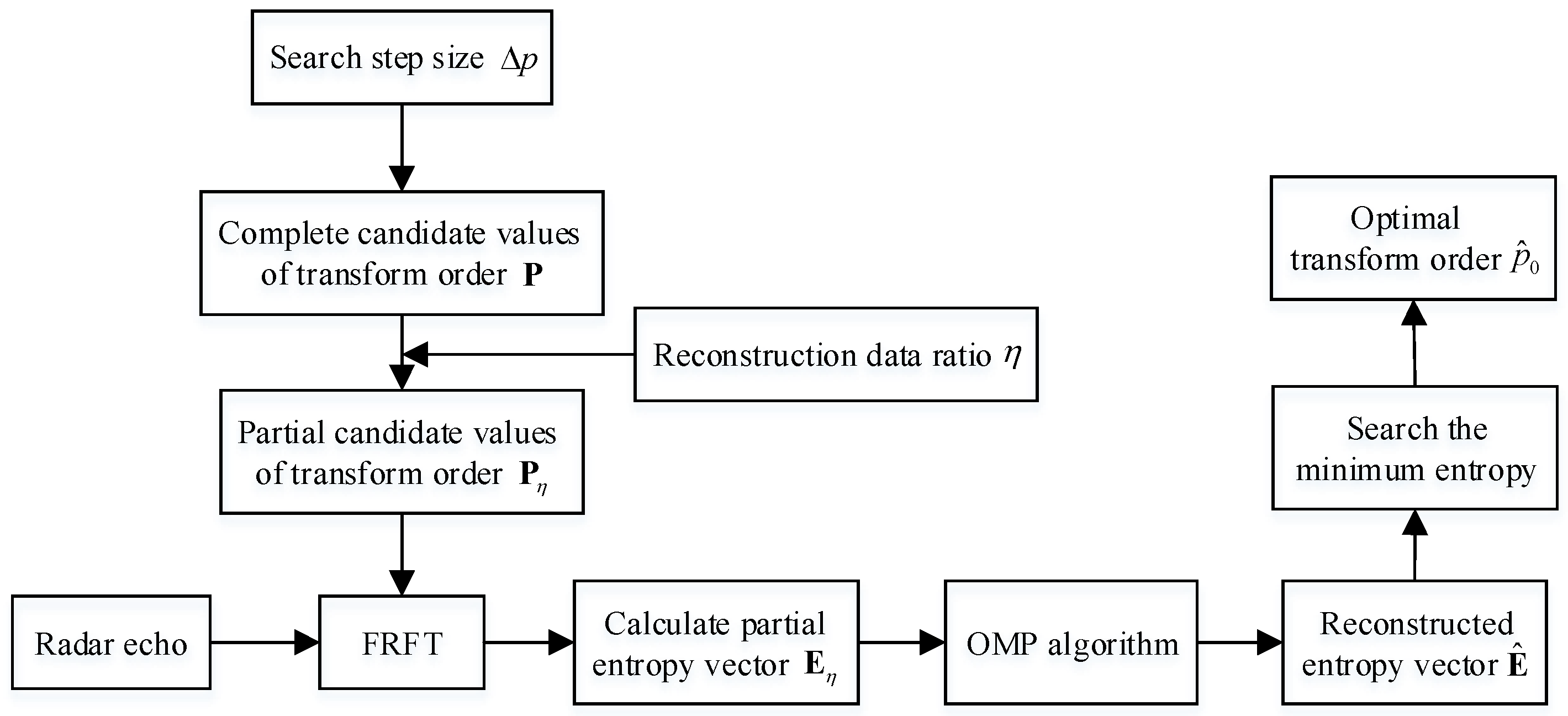 Remotesensing 13 01970 g005