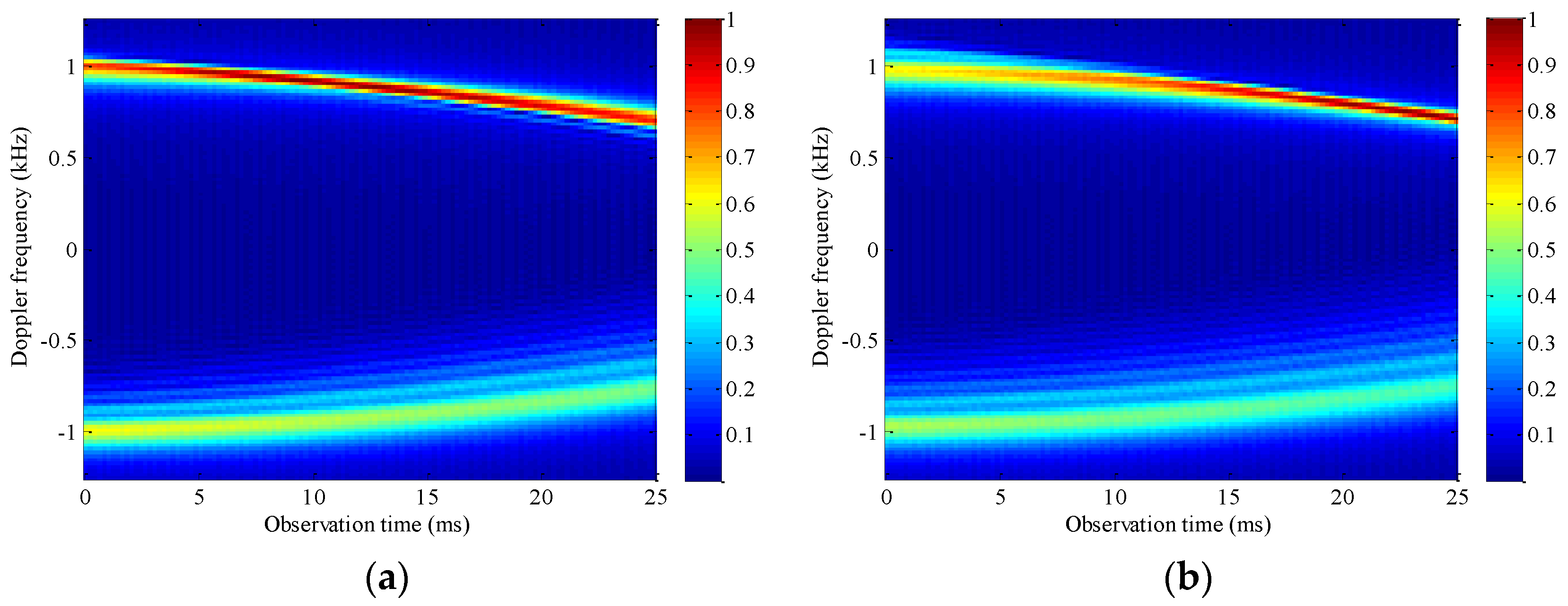 Remotesensing 13 01970 g008