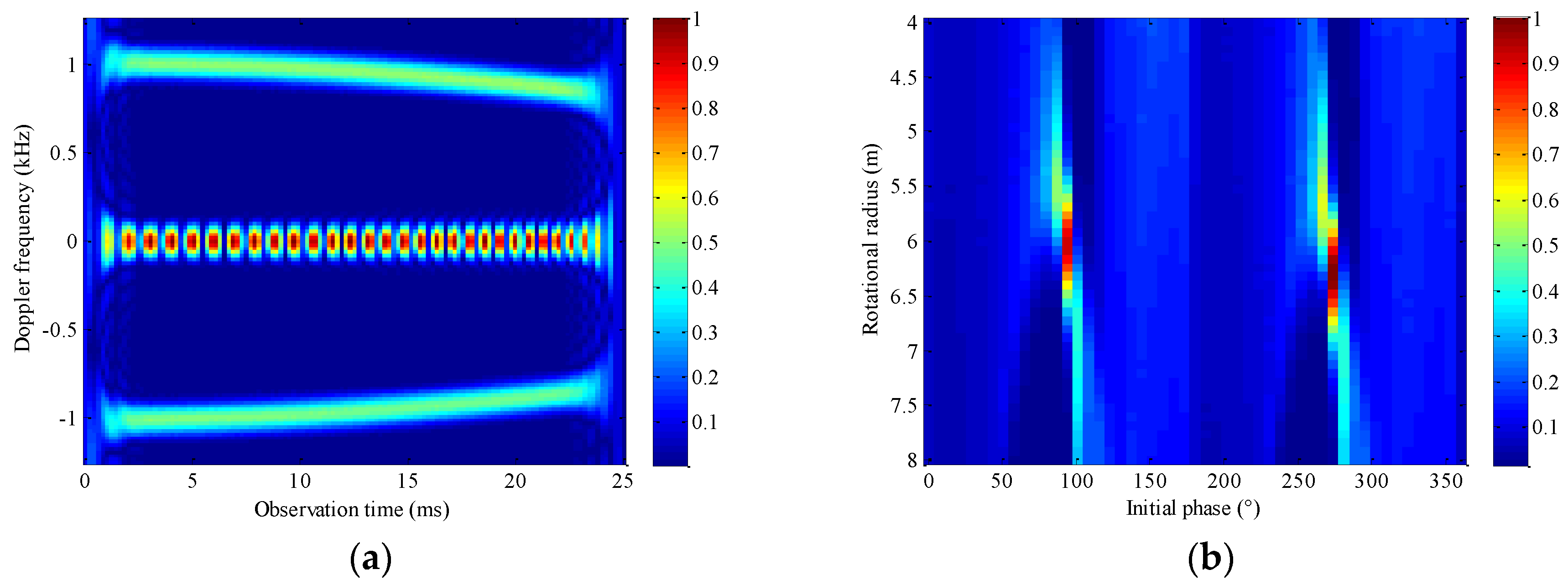 Remotesensing 13 01970 g015