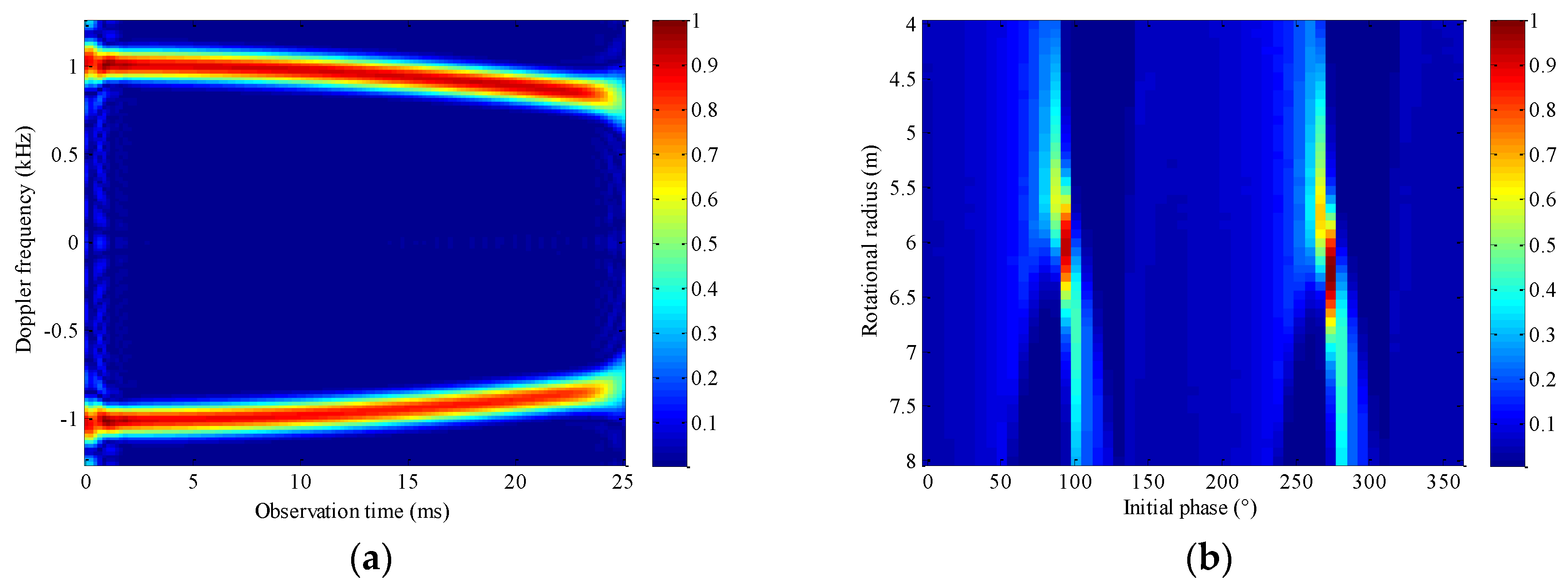 Remotesensing 13 01970 g016