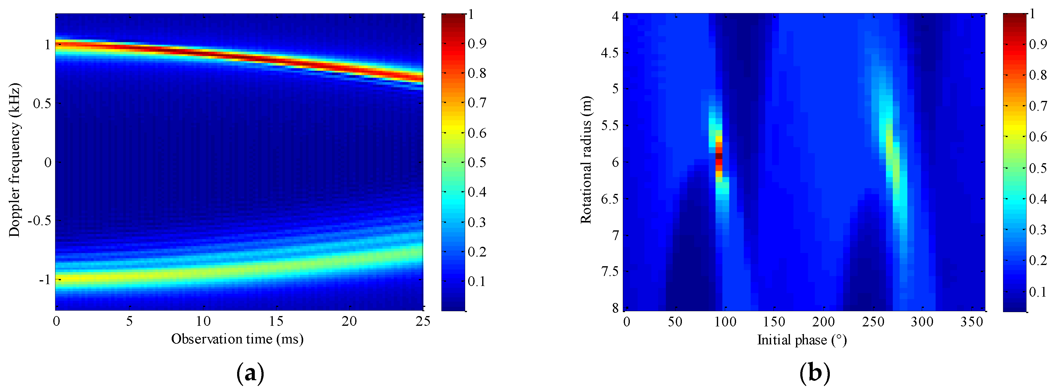 Remotesensing 13 01970 g017