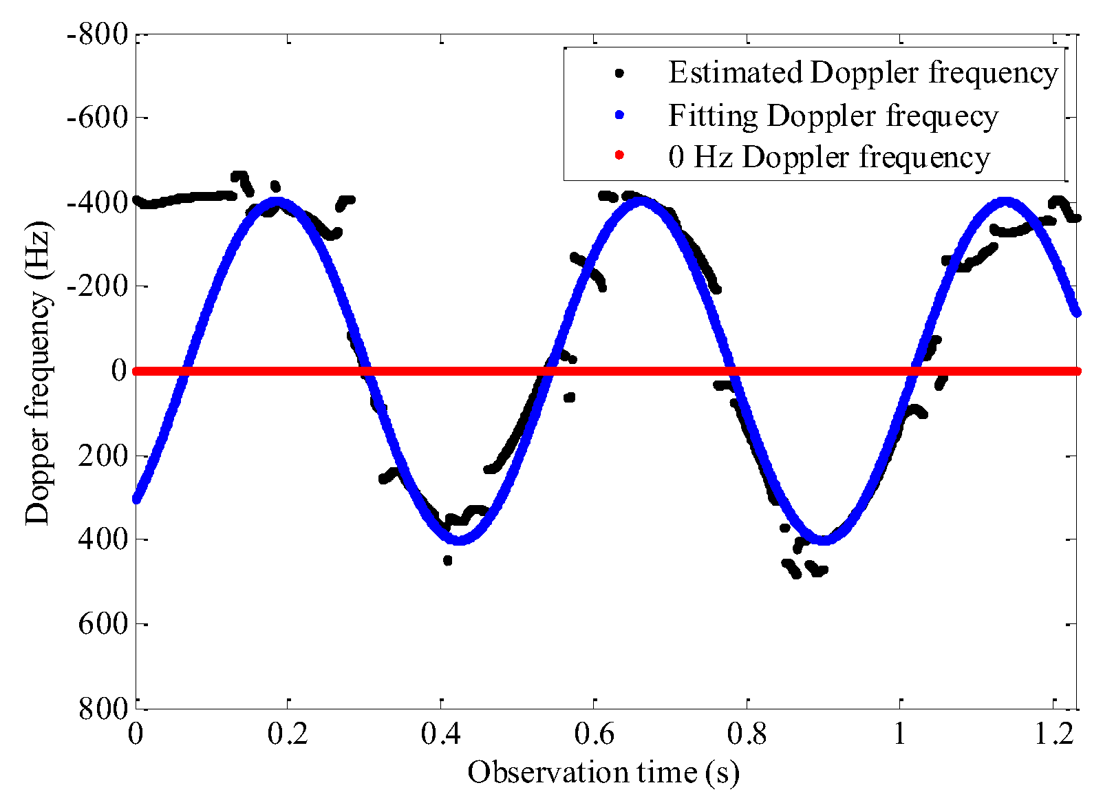Remotesensing 13 01970 g022