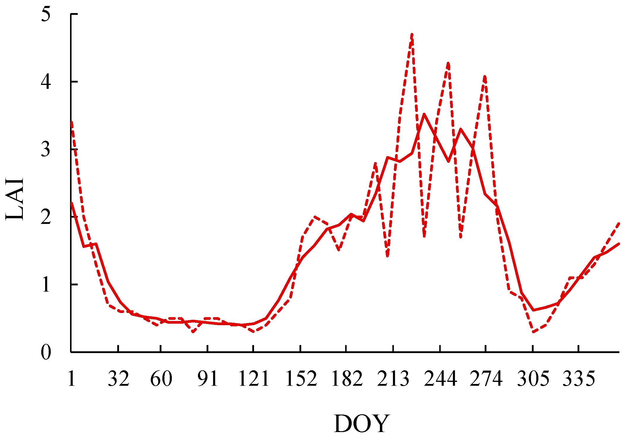 Remotesensing 13 01971 g004