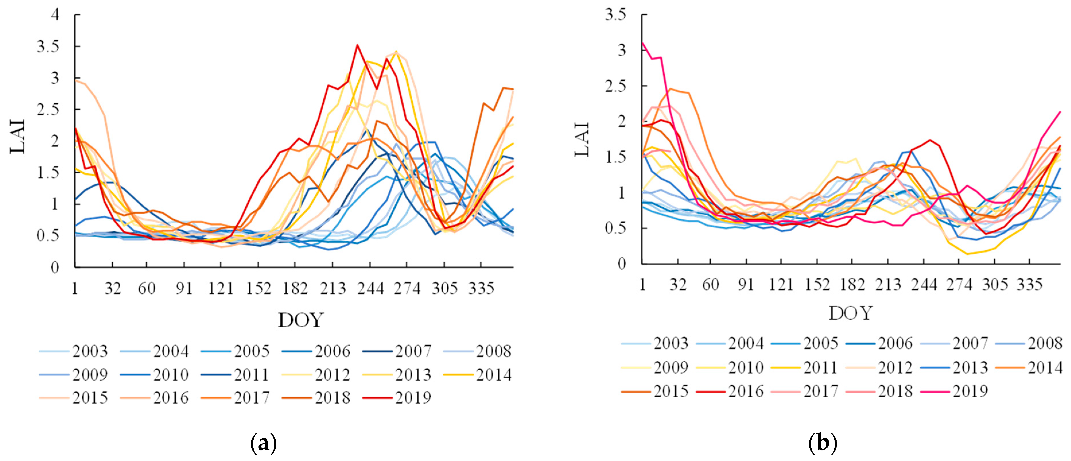 Remotesensing 13 01971 g005