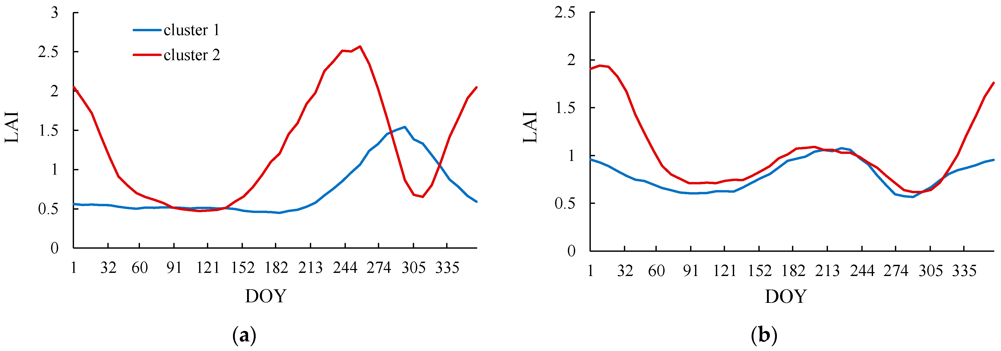 Remotesensing 13 01971 g006