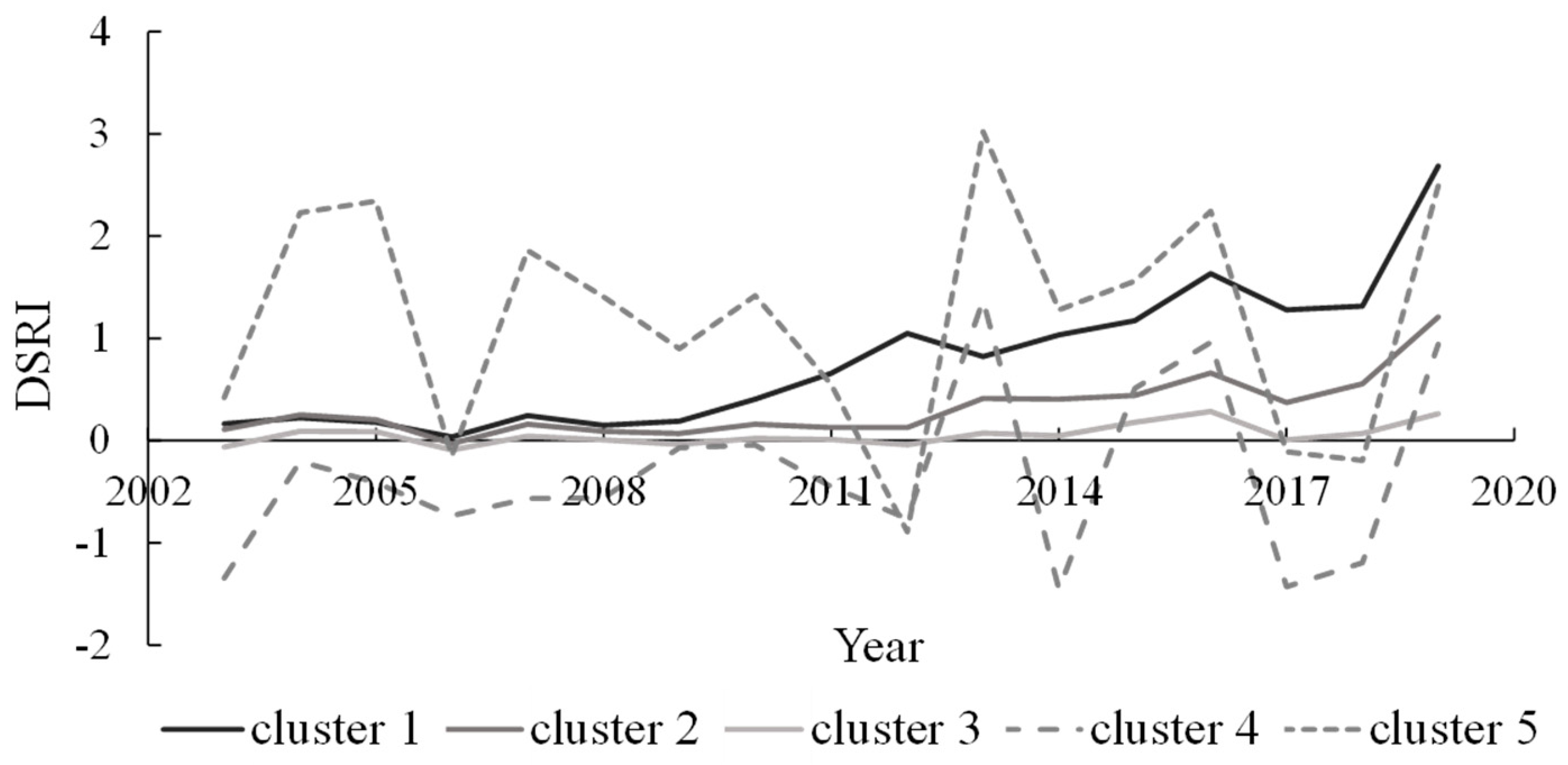 Remotesensing 13 01971 g010