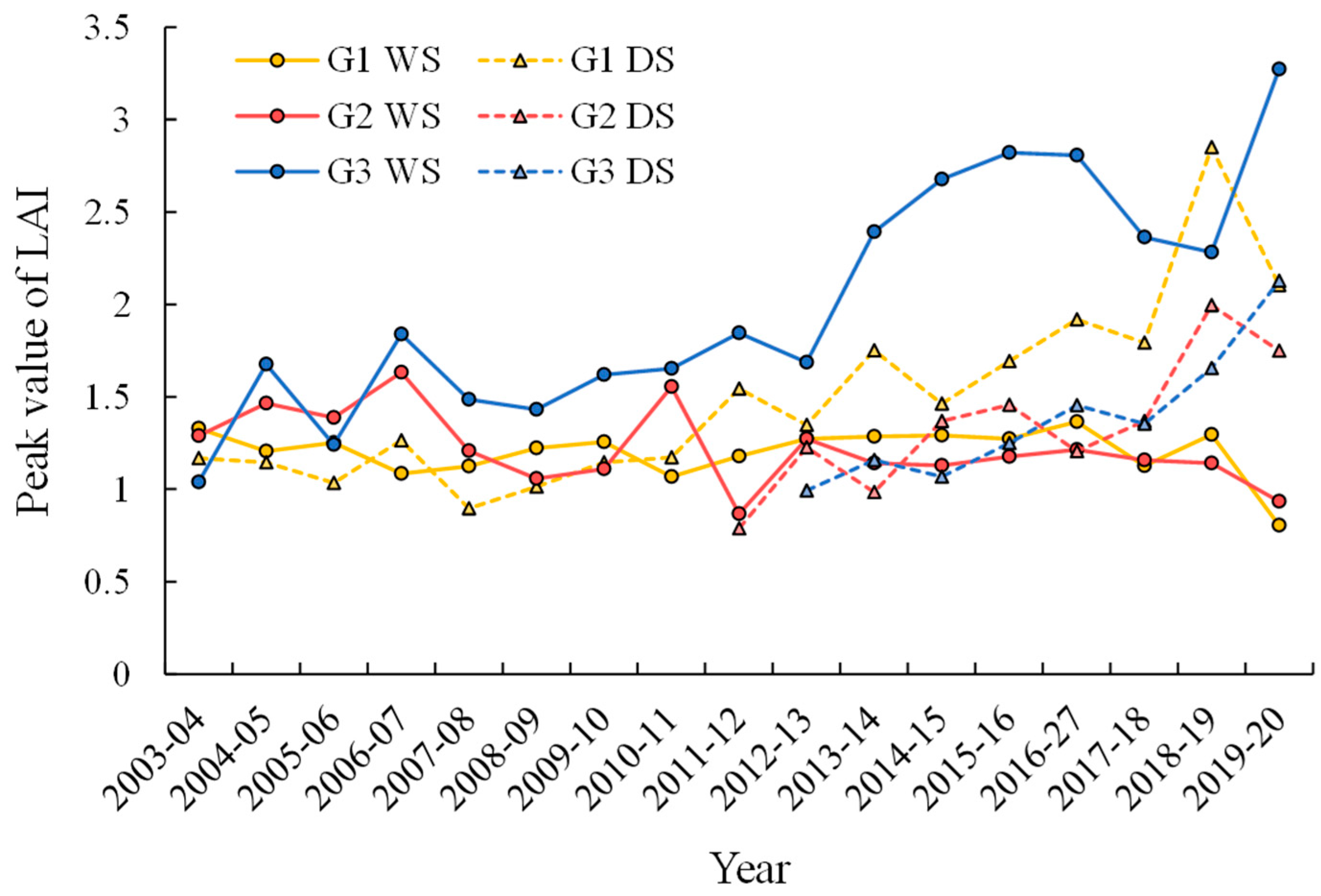 Remotesensing 13 01971 g014