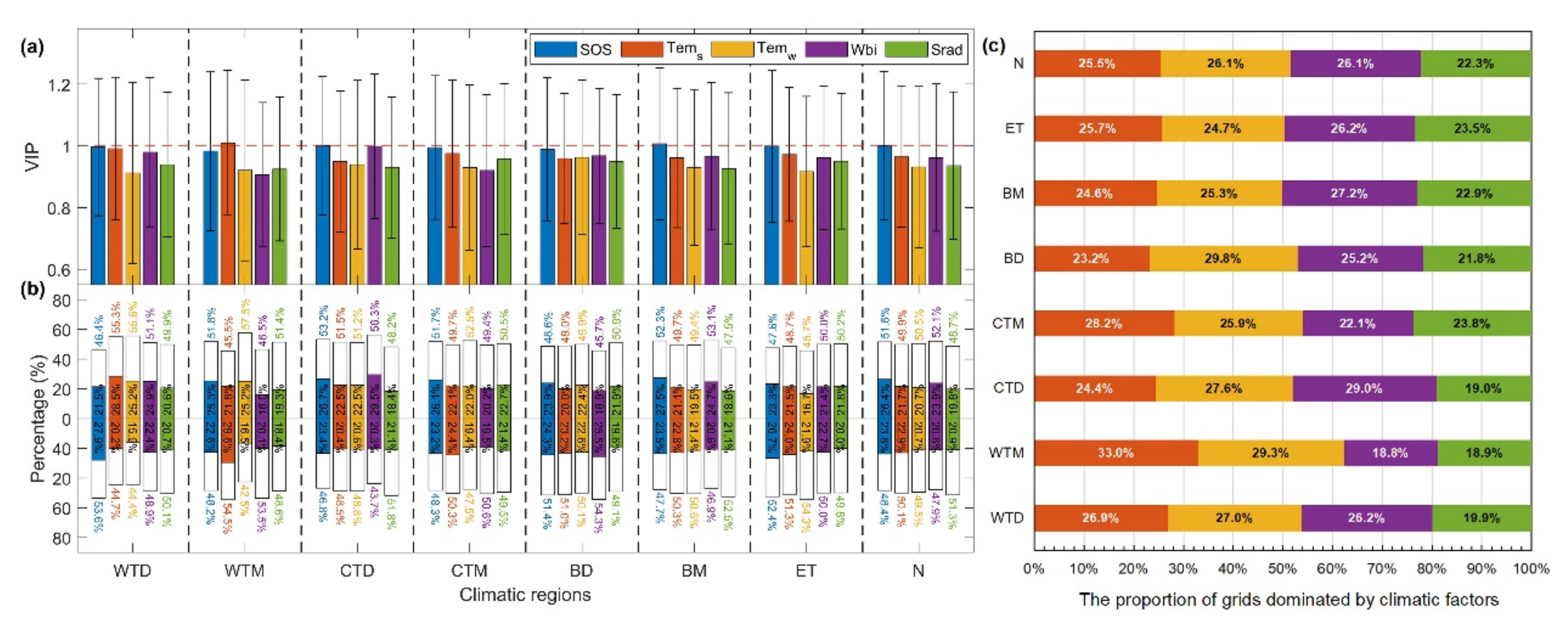 Remotesensing 13 01972 g008 Remotesensing 13 01972 g008