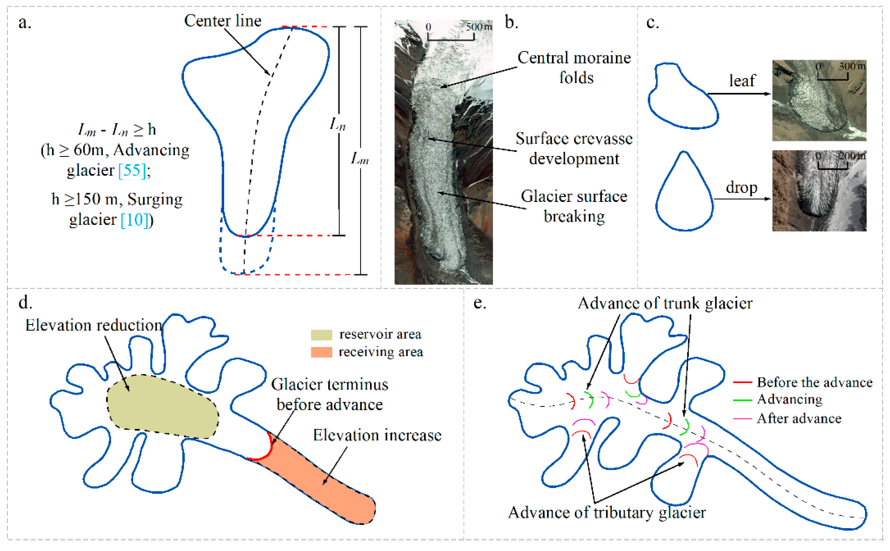 Remotesensing 13 01973 g005 Remotesensing 13 01973 g005