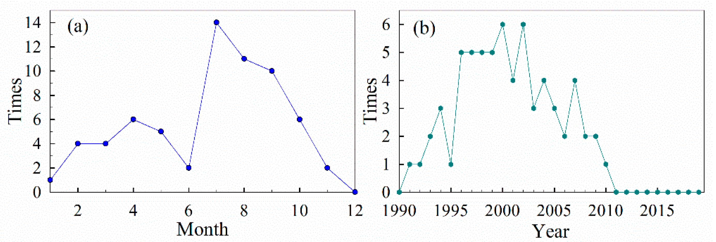 Remotesensing 13 01973 g011 Remotesensing 13 01973 g011