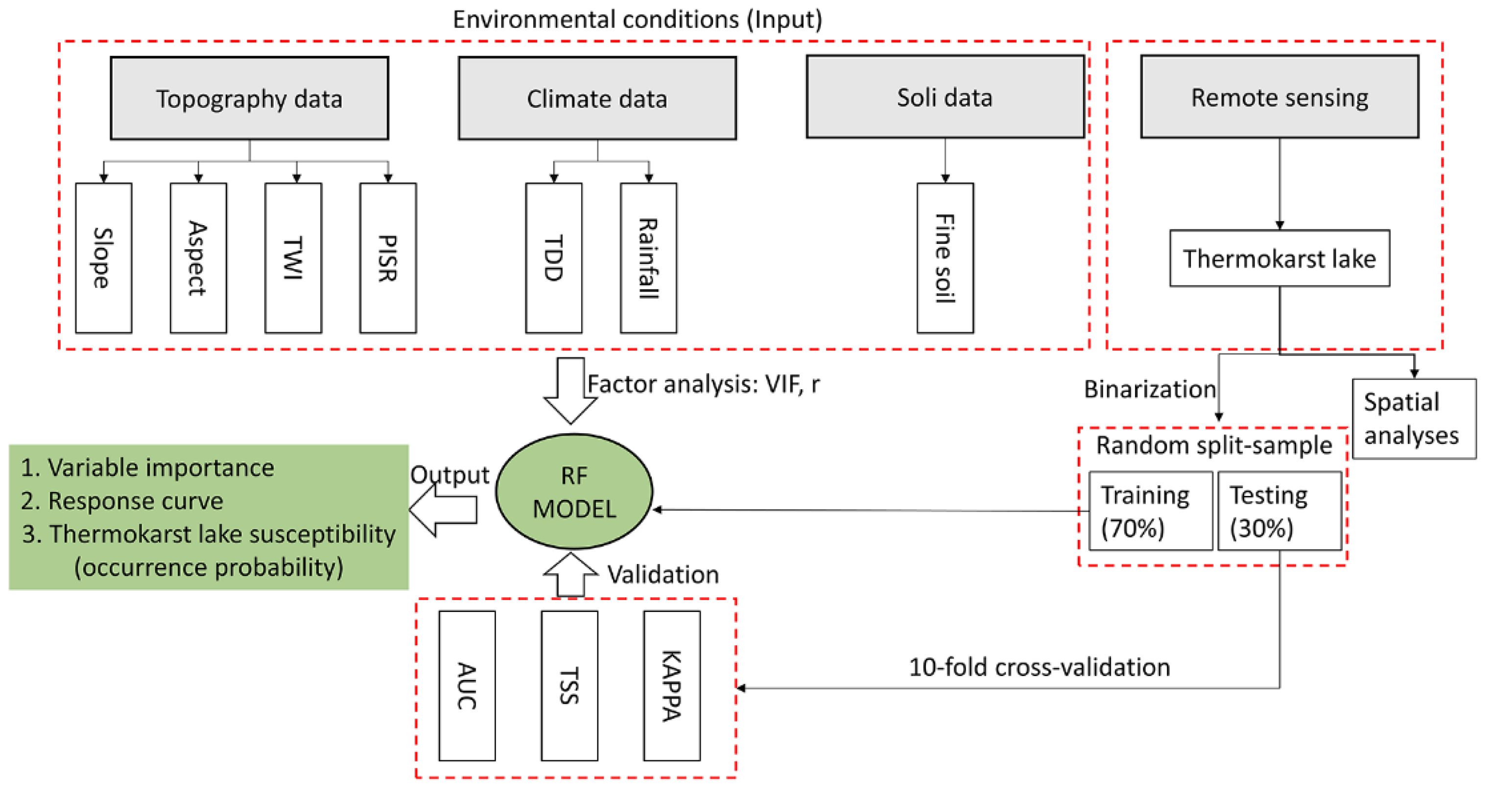 Remotesensing 13 01974 g002 Remotesensing 13 01974 g002