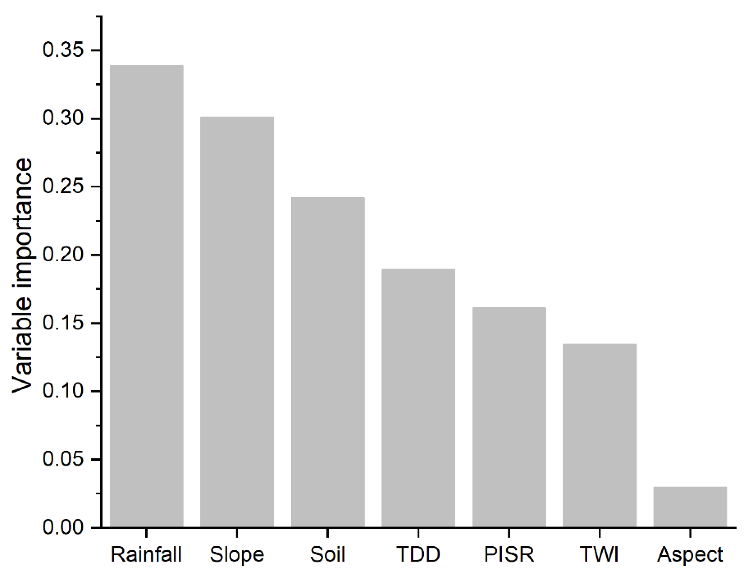 Remotesensing 13 01974 g007 Remotesensing 13 01974 g007
