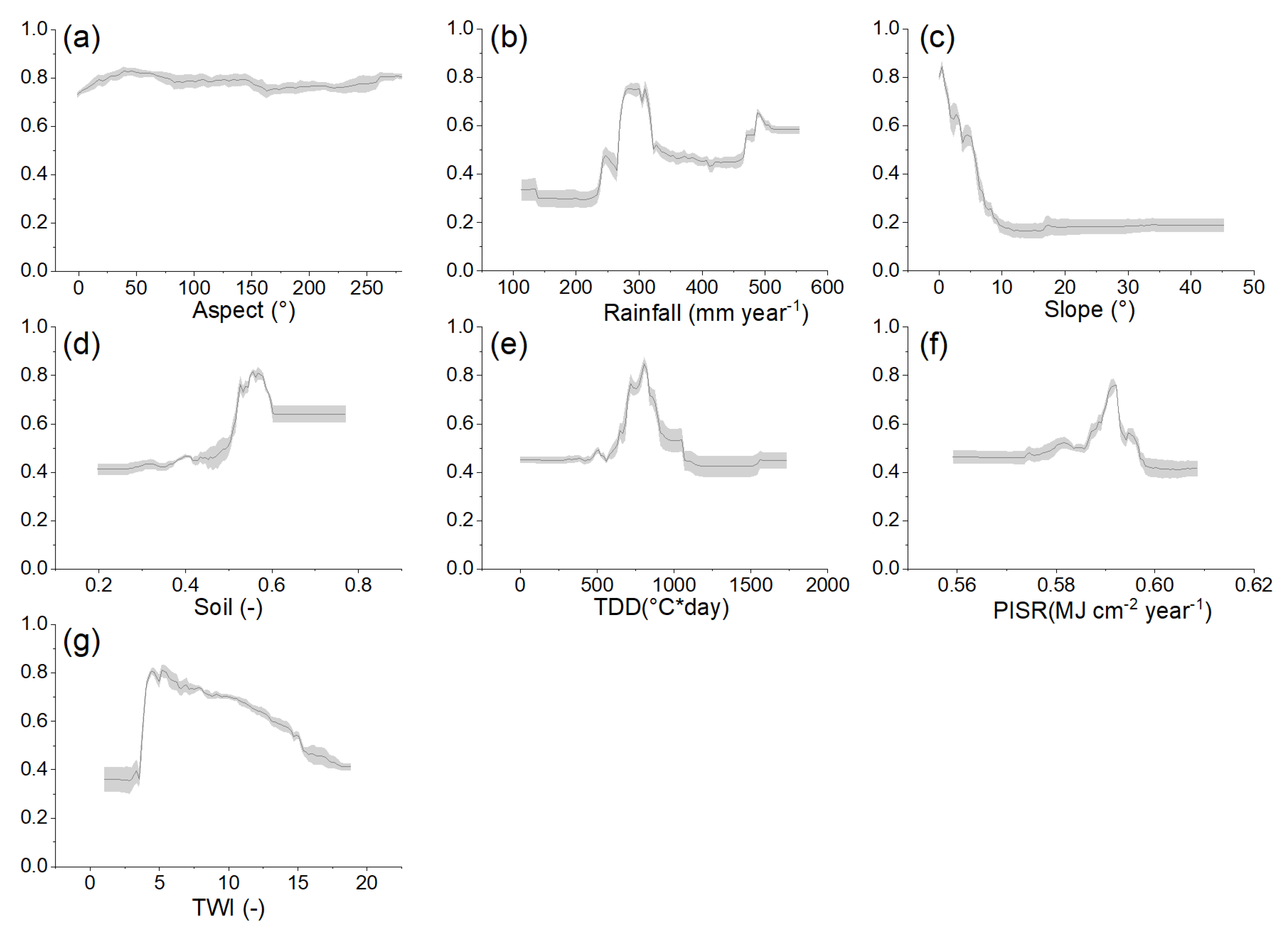 Remotesensing 13 01974 g008 Remotesensing 13 01974 g008