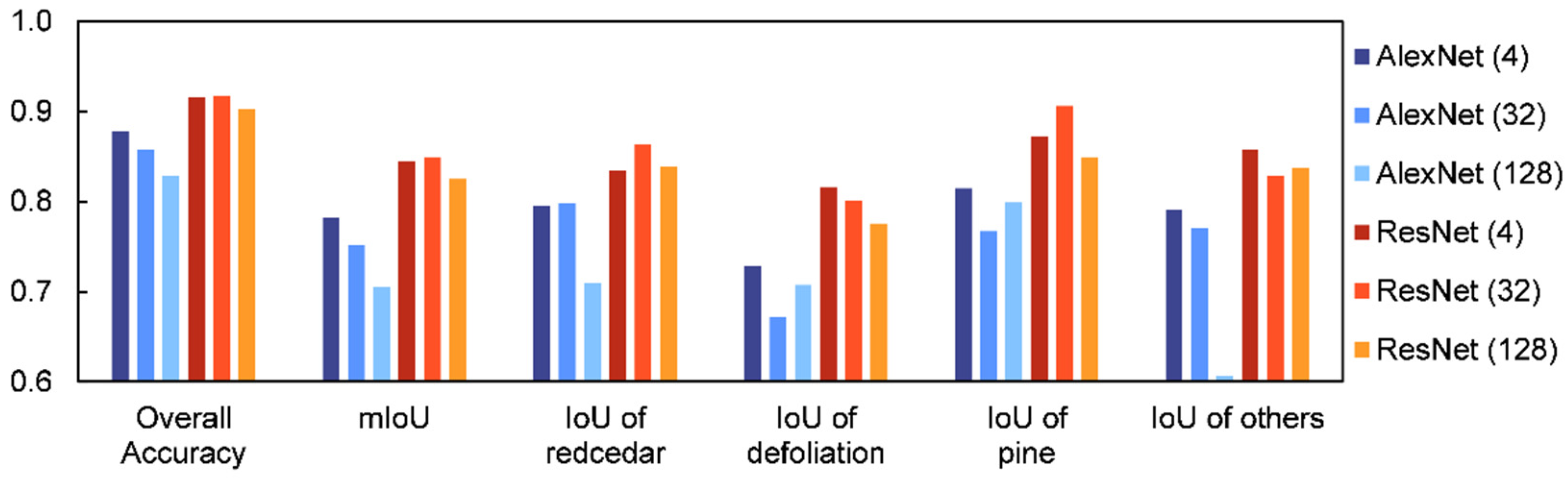 Remotesensing 13 01975 g003