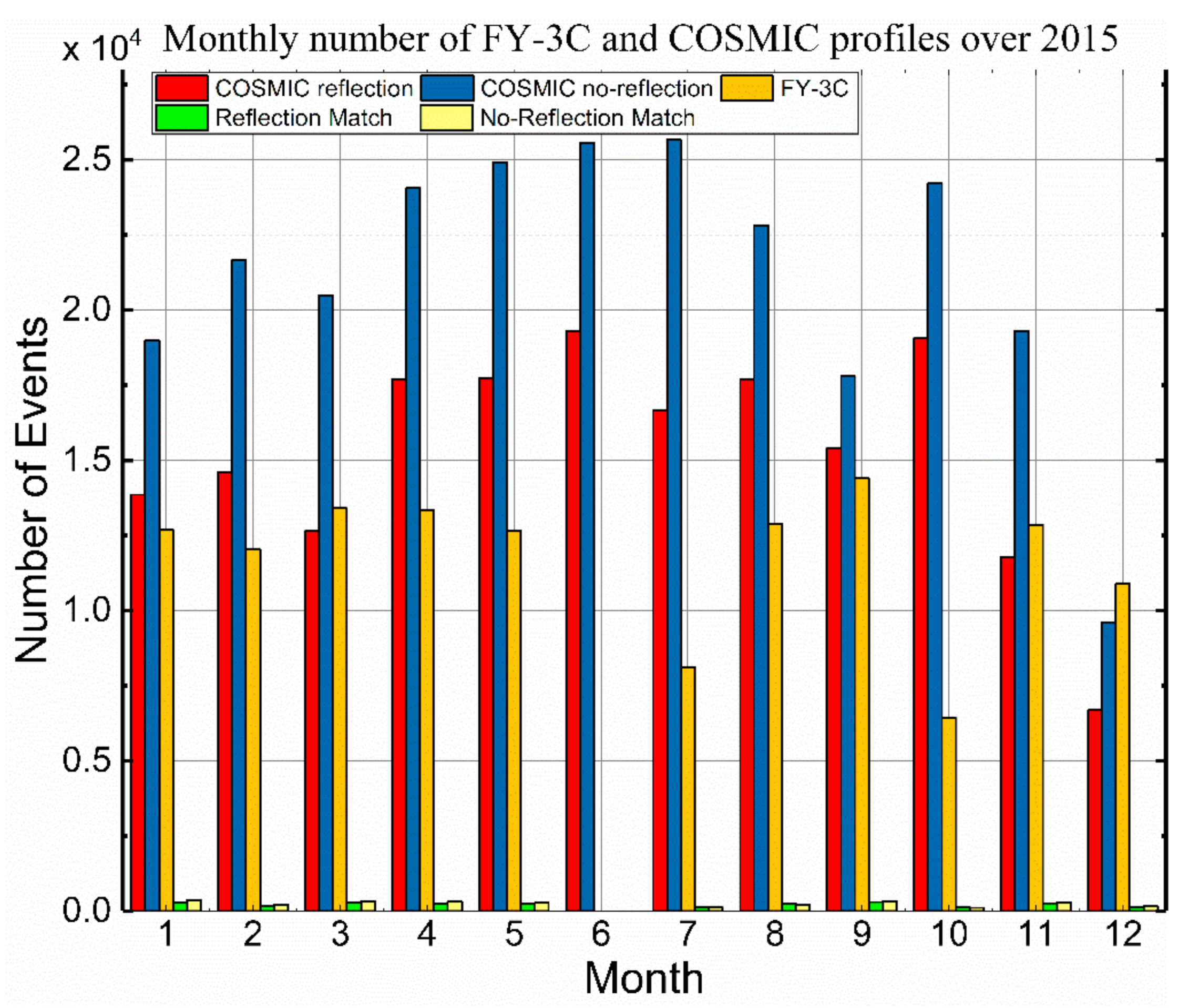 Remotesensing 13 01980 g002 Remotesensing 13 01980 g002