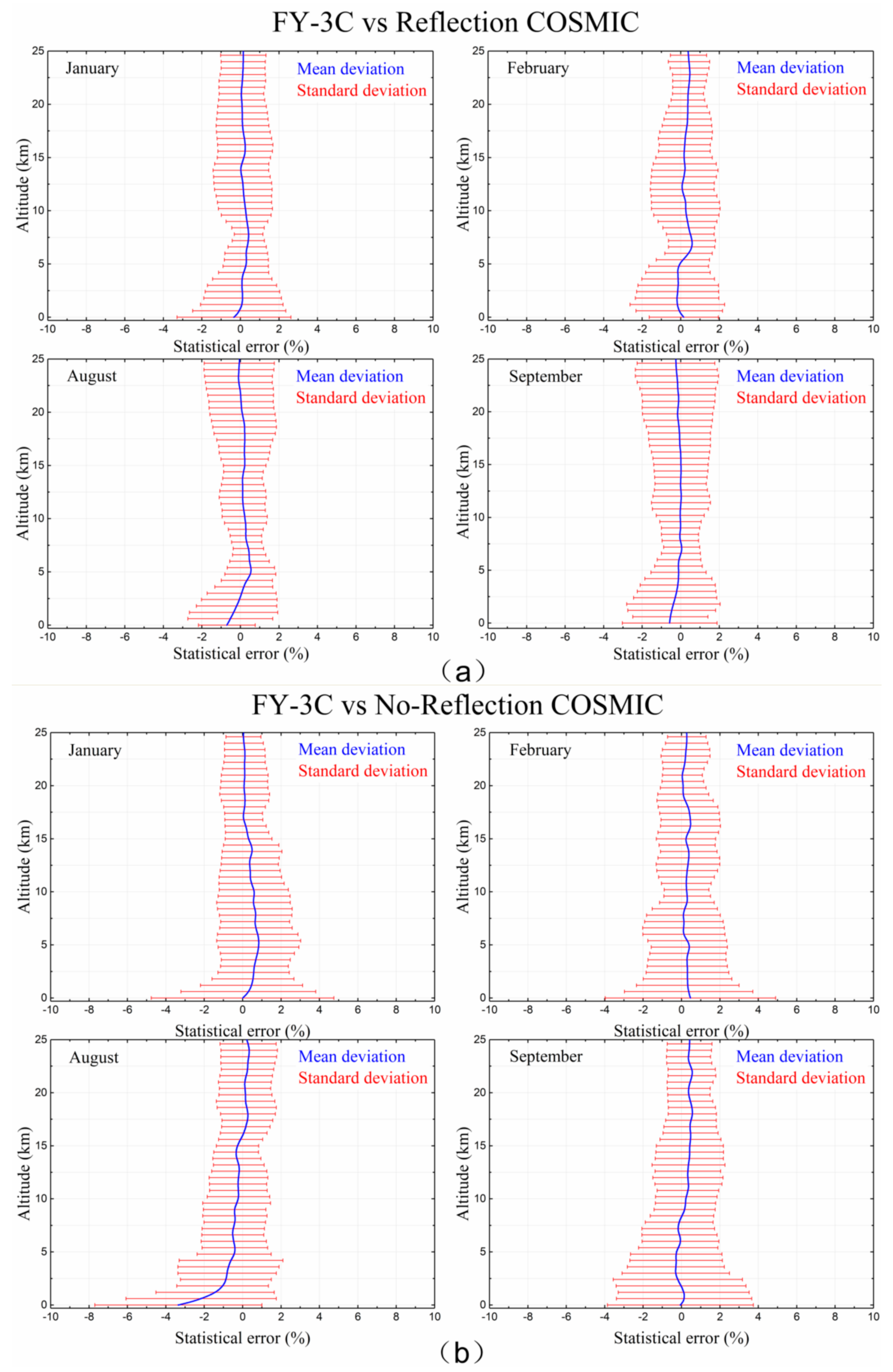 Remotesensing 13 01980 g003 Remotesensing 13 01980 g003
