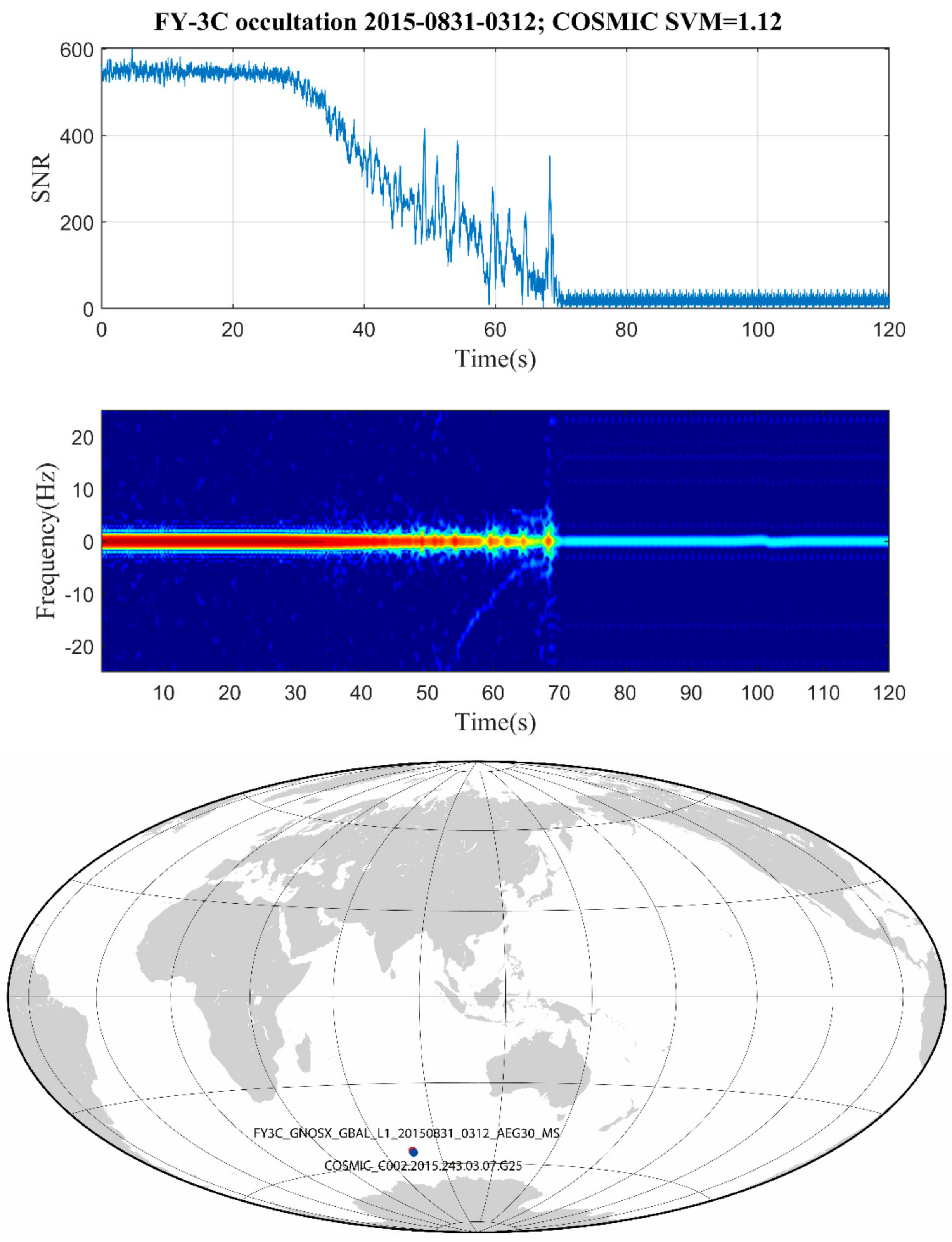 Remotesensing 13 01980 g005 Remotesensing 13 01980 g005