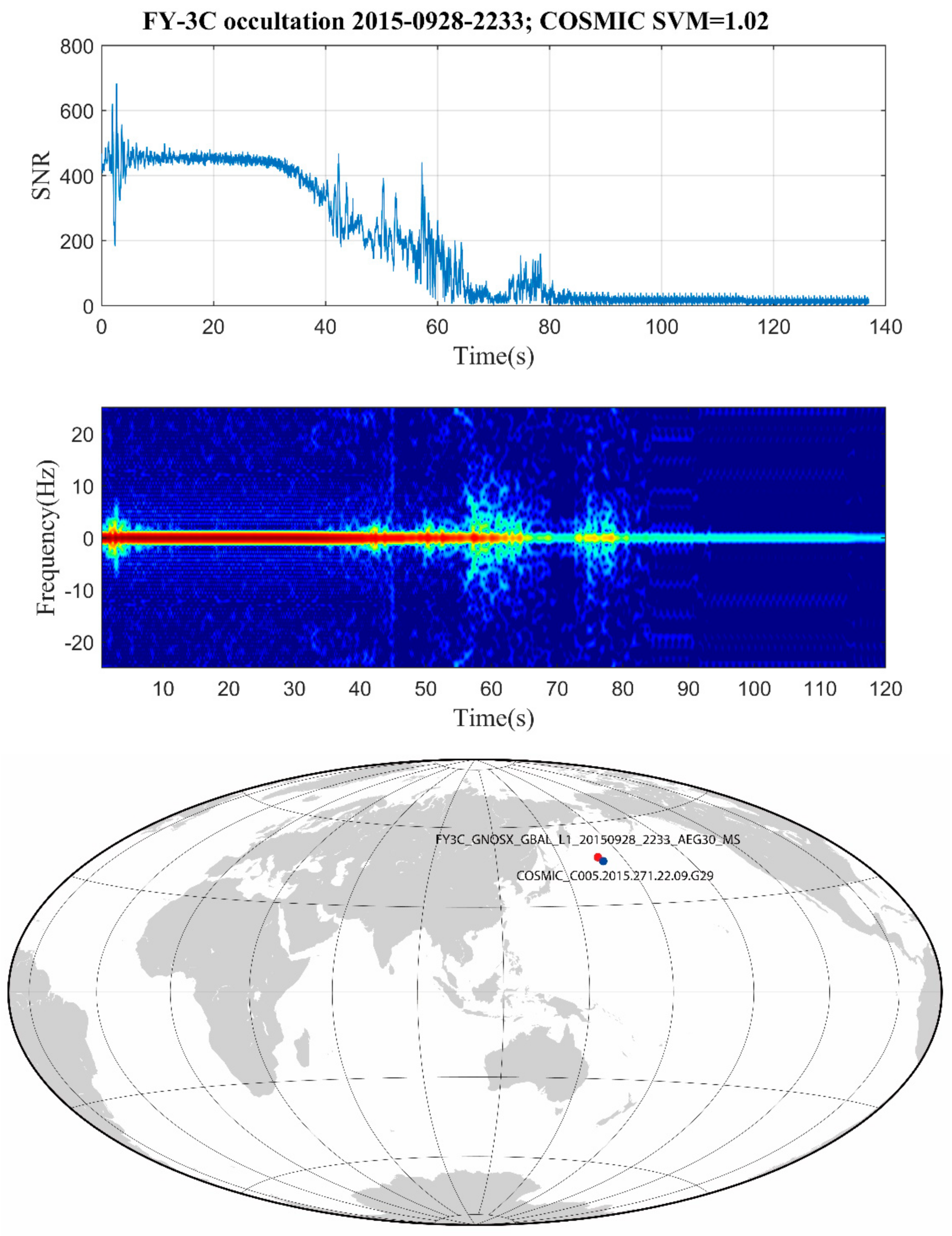 Remotesensing 13 01980 g006 Remotesensing 13 01980 g006