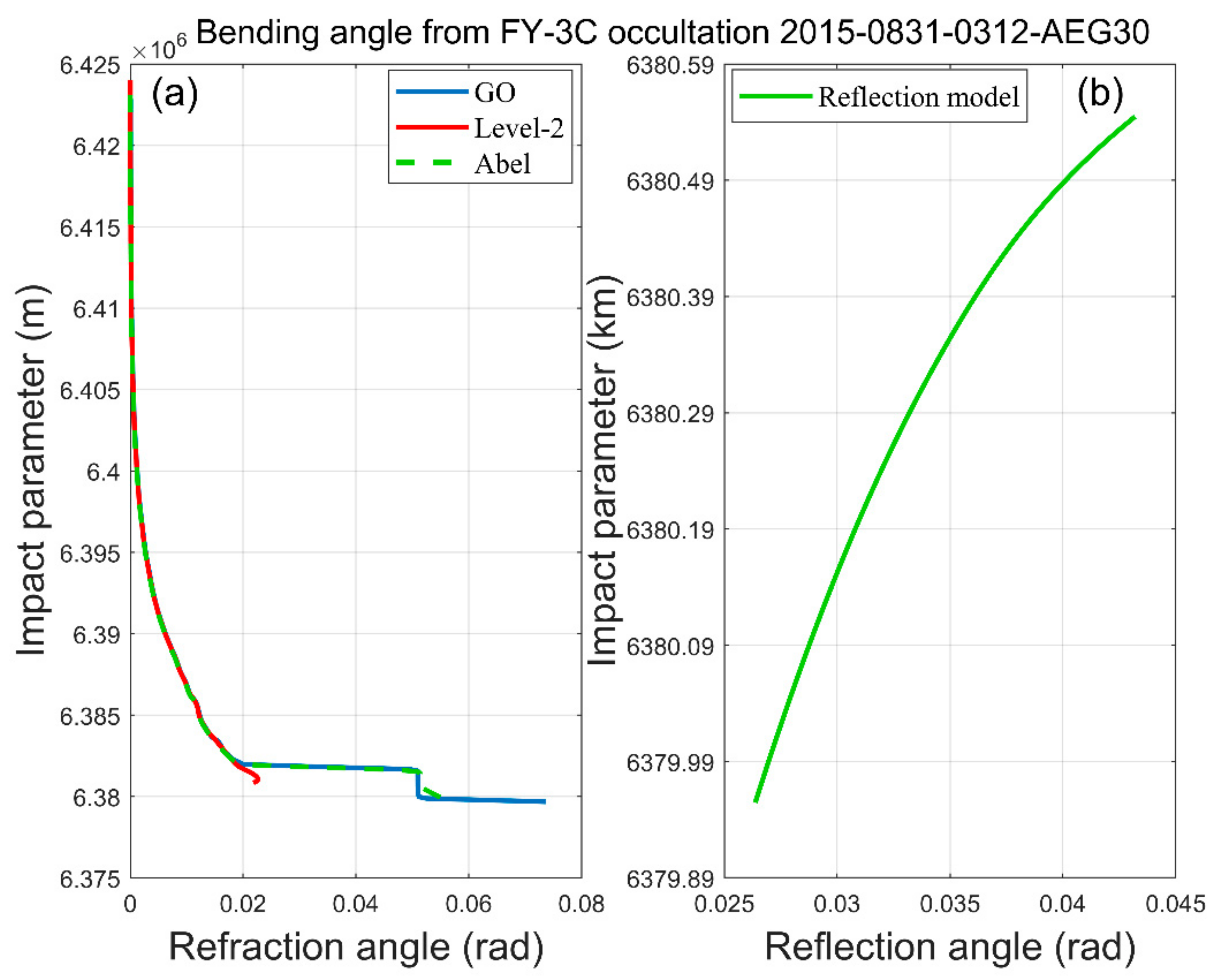 Remotesensing 13 01980 g008 Remotesensing 13 01980 g008