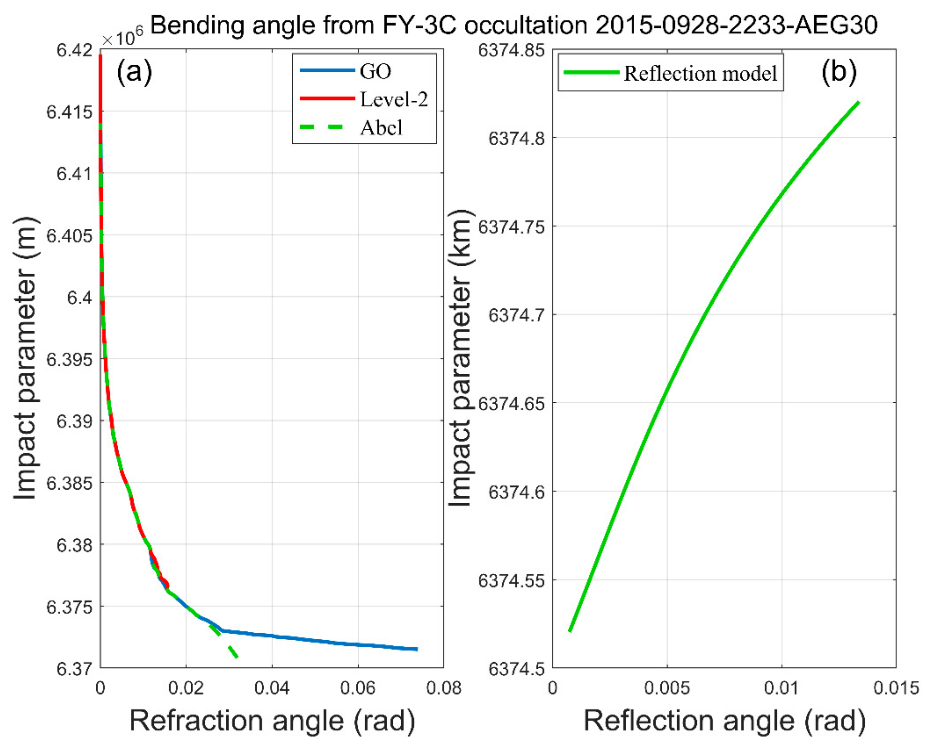 Remotesensing 13 01980 g009 Remotesensing 13 01980 g009