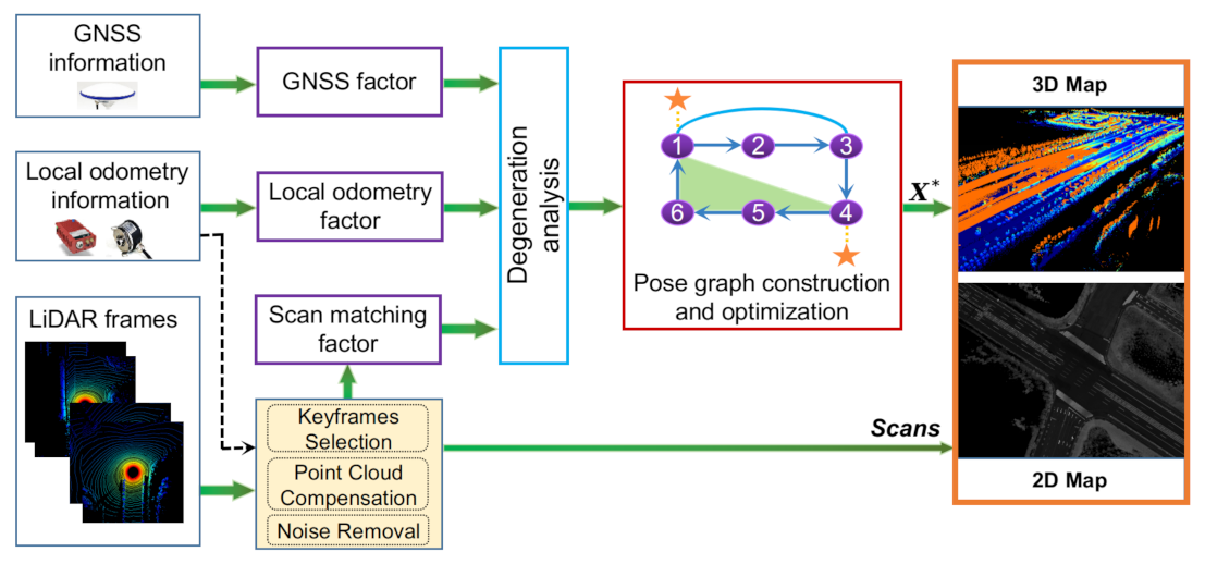 Remotesensing 13 01981 g002 Remotesensing 13 01981 g002